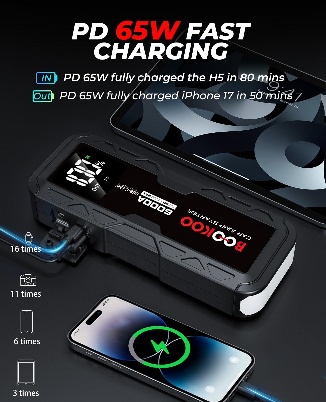 BOOKOO 6000A Jump Starter, 12V Portable Car Jump Box,Battery Pack with Jumper Cables,65W 2-Way Fast Charging Power Pack for All Gas and 12L Diesel Engines-2026 Upgrade