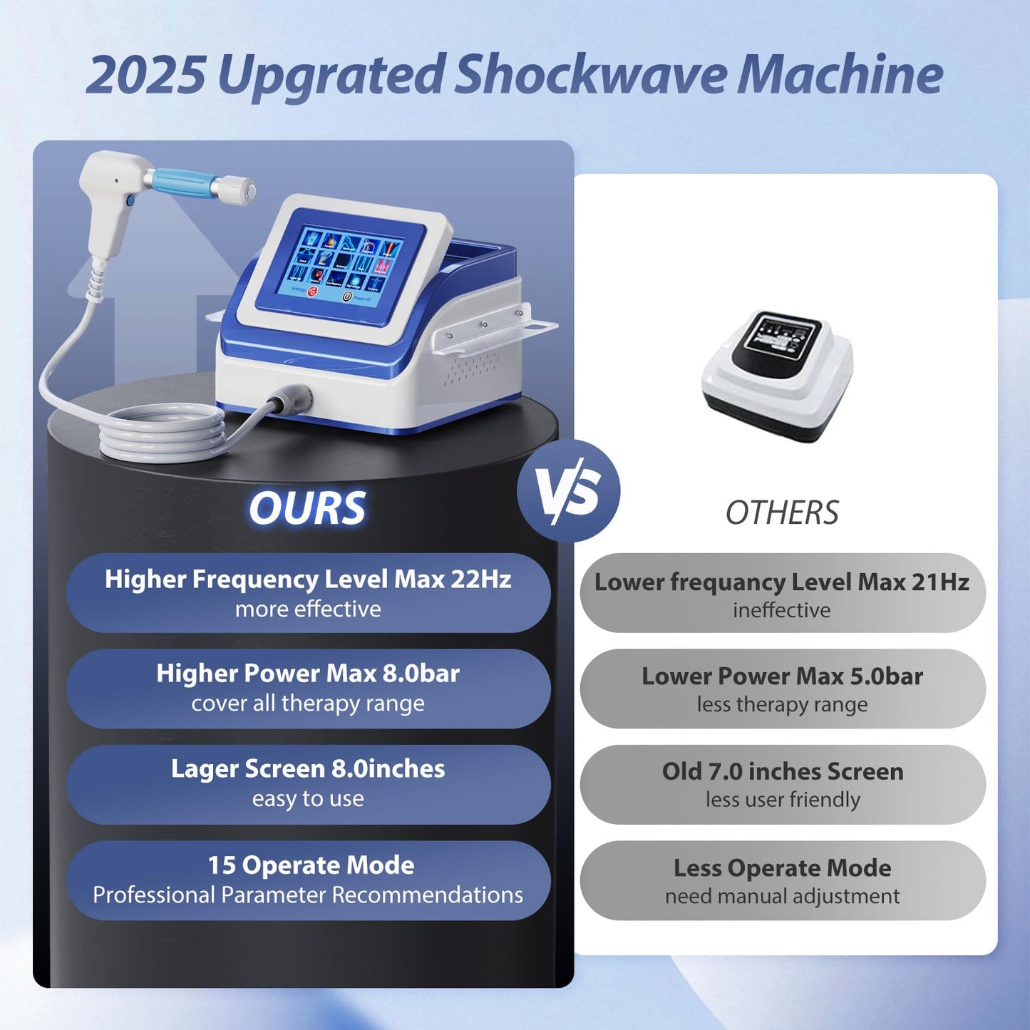 Shockwave Therapy Machine, Extracorporeal Shock Wave Therapy Device for Pain Relief, Muscle and Bone Tissue Regeneration, ESWT Shockwave Therapy, Non-Invasive