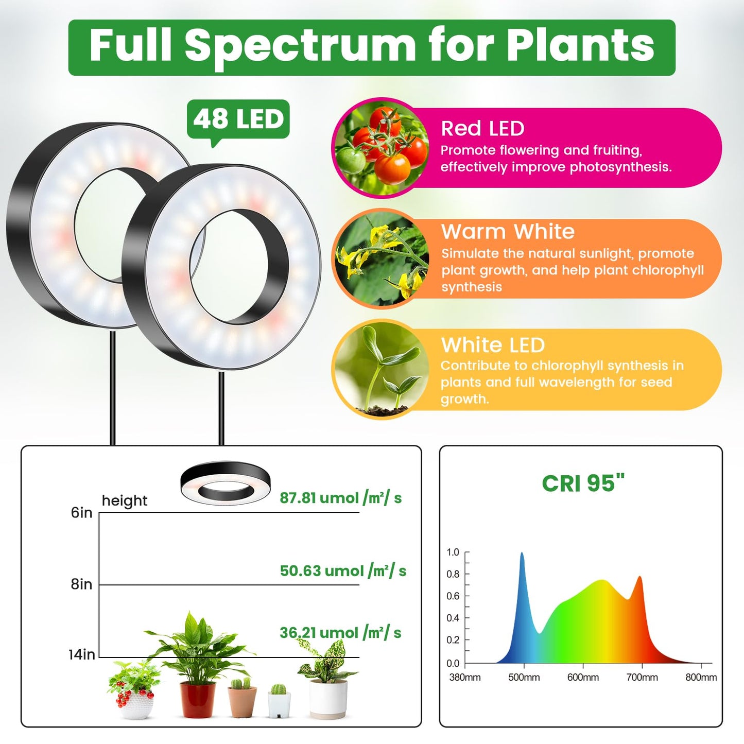 Wiaxulay Grow Lights for Indoor Plants, 192 LED Full Spectrum Plant Lights for Indoor Growing, 12V/2A Under Cabinet Grow Lamp with Auto Timer 6/12/16 Hrs, 3 Lighting Mode, 5 Brightness, Four Head