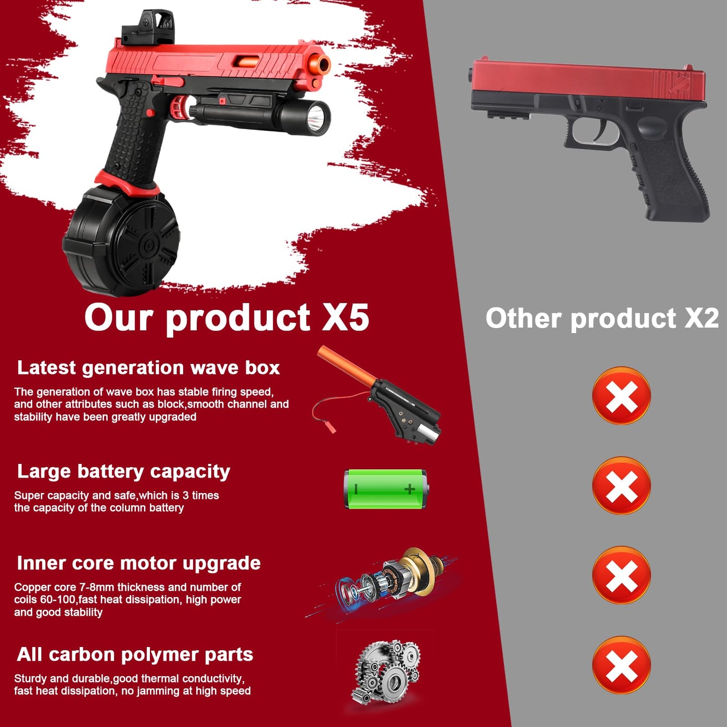 Gel Toy,X5 Gel Christmas New Year Halloween Toys with Drum and Goggles,Outdoor Games for Ages 14 Years Old and up and Adults,red