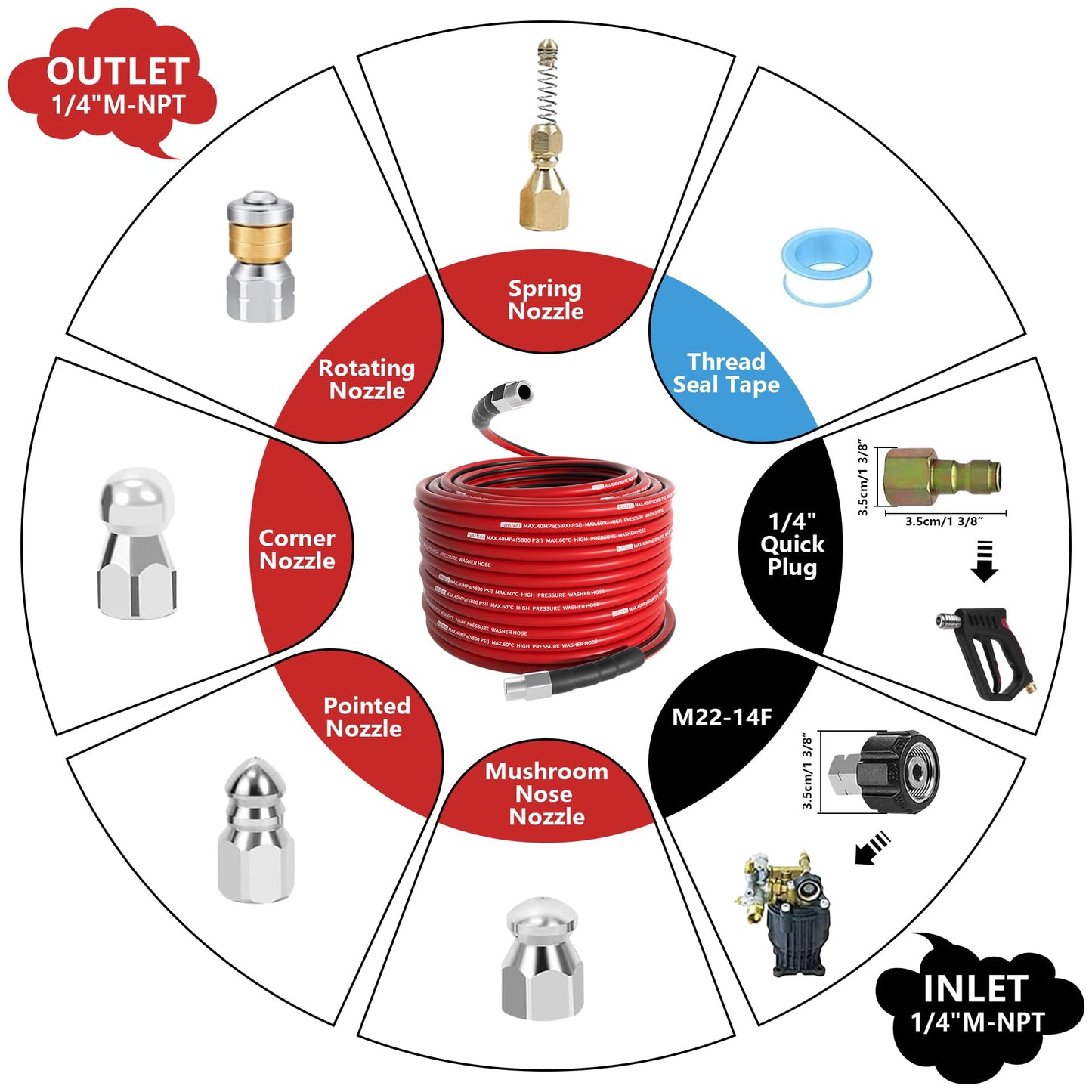 NaiNai 50FT Sewer Jetter Kit for Pressure Washer,1/4 Inch NPT Sewer Jetting Hose,Pressure Washer Drain Cleaner Hose 5800PSI with Sewer Jetter Nozzles, Gloves, Waterproof Tape, Apron (50FT)
