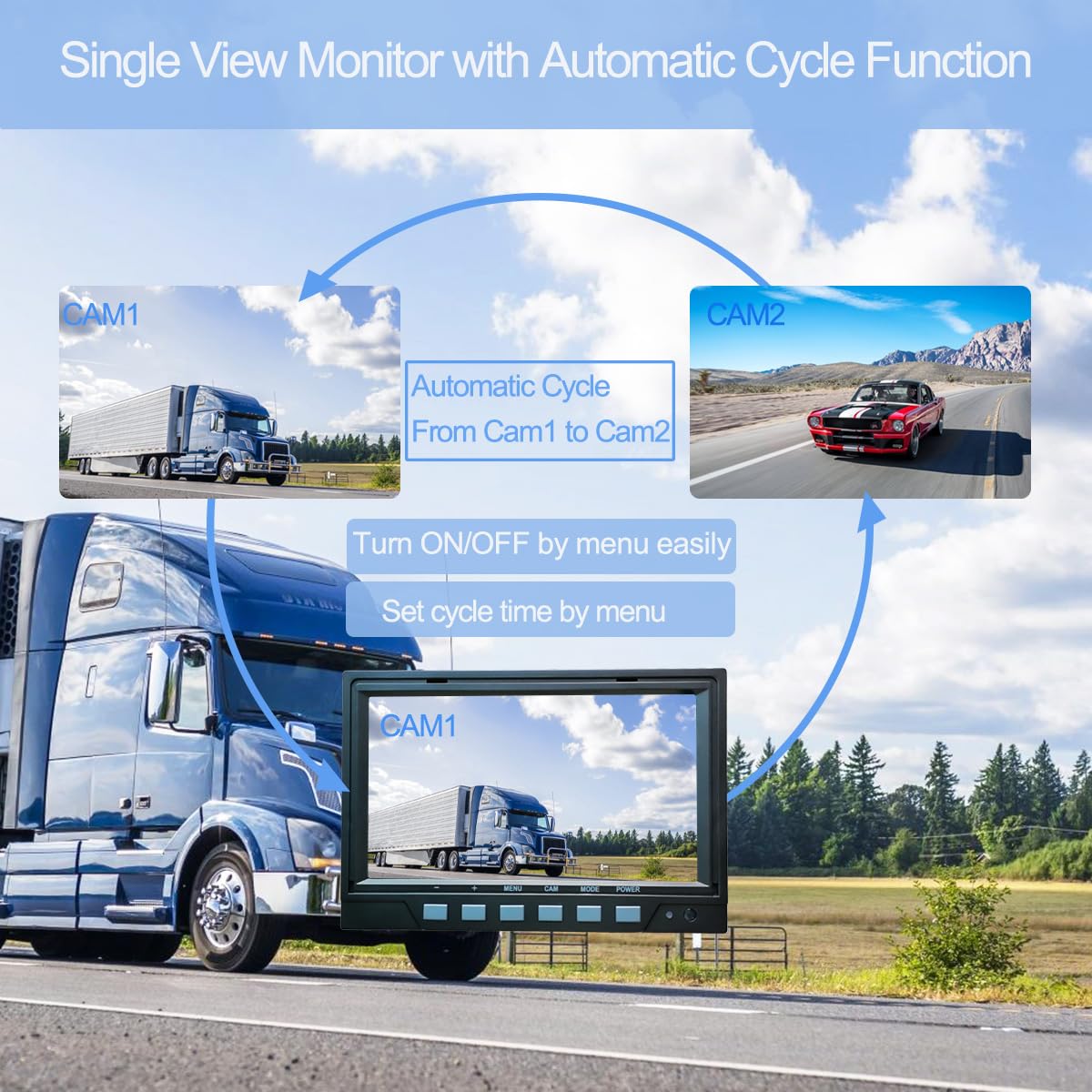 AHD 1080P 7" Reverse Rear View Backup Dual Twin Lens Camera System, Point Each Lens in a Different Direction, IR, Waterproof, 10G Vibration-proof for Tractor/Truck/Camper/Caravan/Skid Steer/Harvester