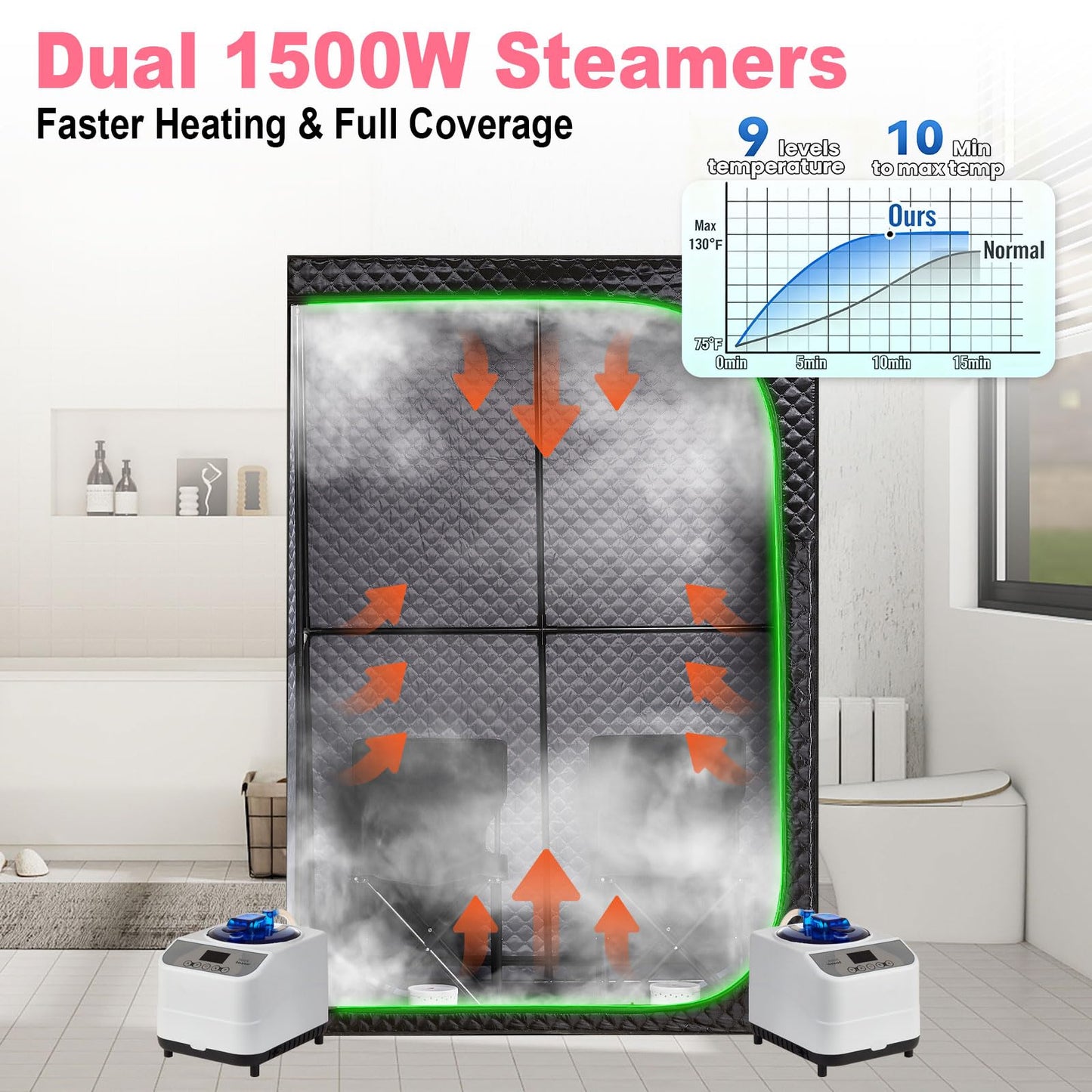 RRGFB Steam Sauna Tent for Home with Transparent Door, Portable Indoor Sauna with Powerful Steam Heating, Foldable Personal Spa for Relaxation (Double Rectangular, Black)