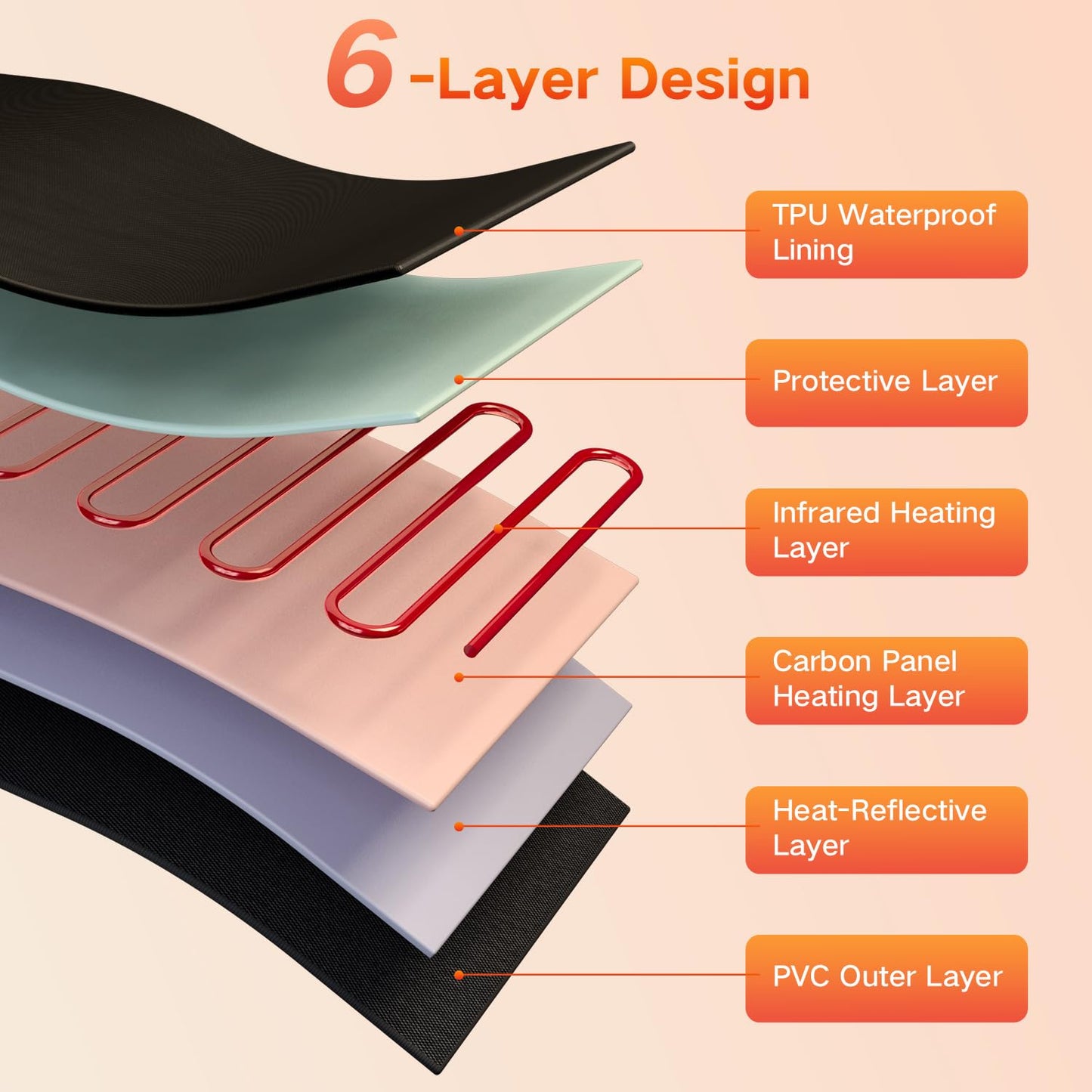 RRGFB Infrared Sauna Blanket for Home, Low EMF Carbon Crystal Heating, Portable Dry Sauna Bag for Relaxation, Detoxification, 5.9ft×2.6ft