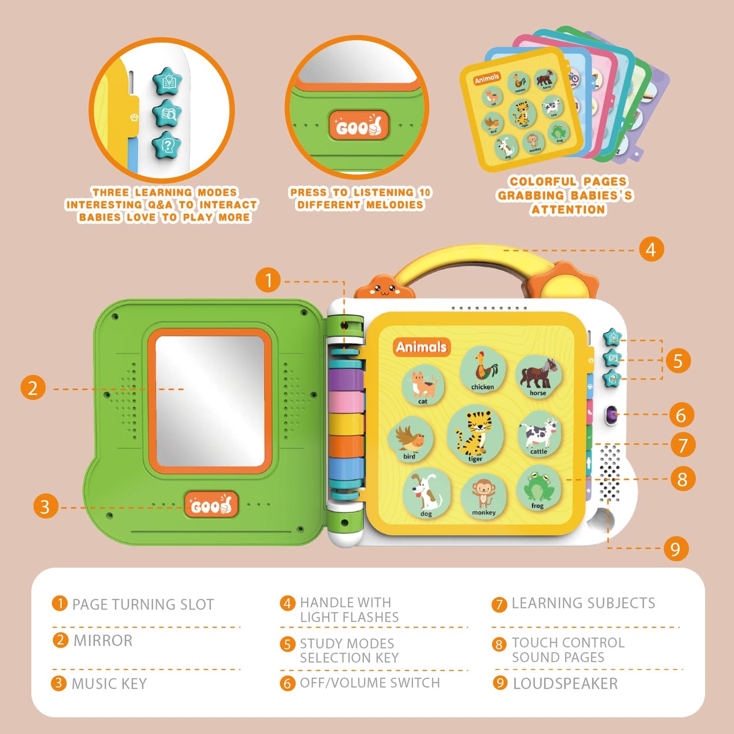 Animal Sound Book | Interactive Toddler Books with Touch Control Sound Pages | Learning Modes & Melodies | Musical Books for Kids | Educational Toys for Boys & Girls (animals, vehicles, fruits, body)