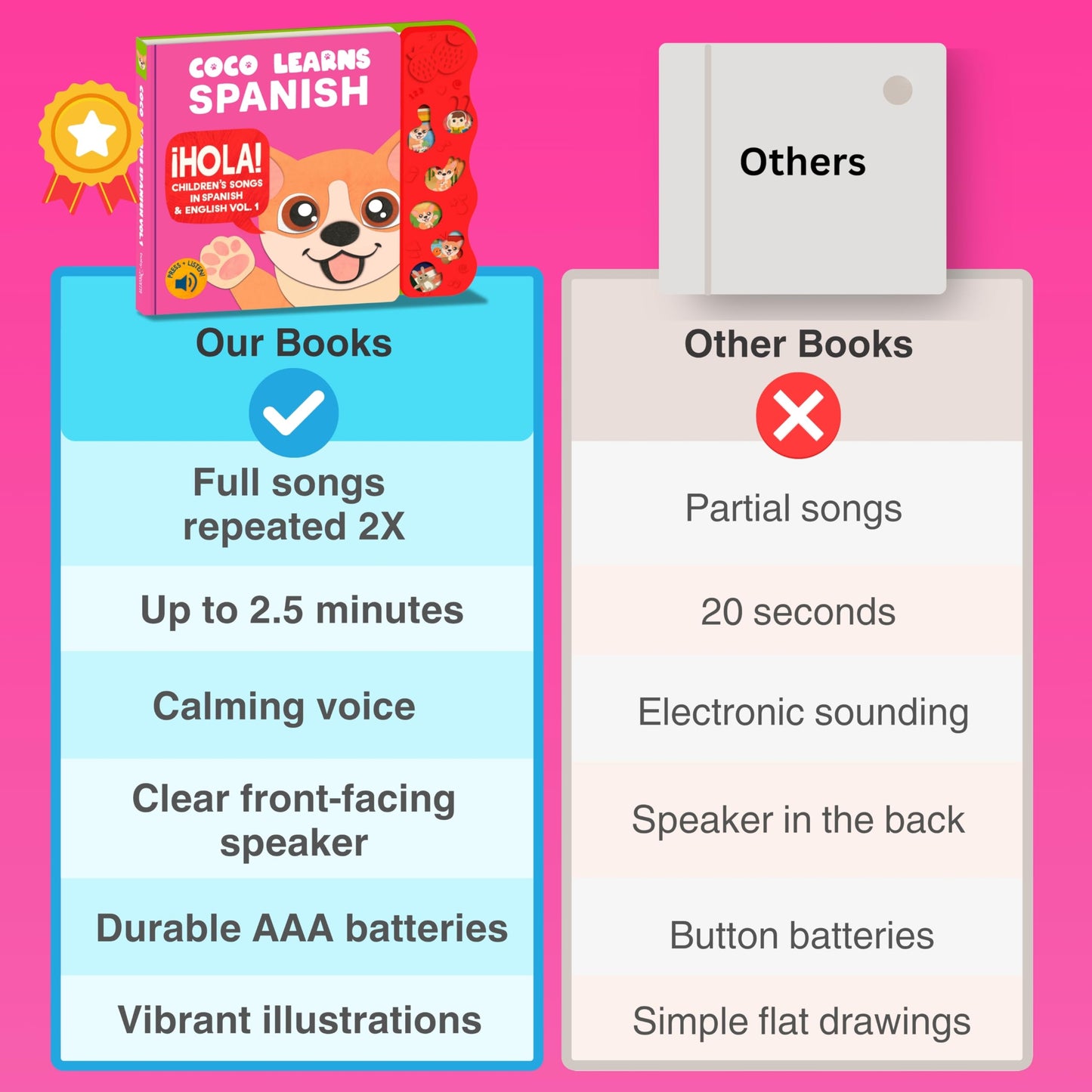 Coco Learns Spanish Vol. 1 - Book for Toddlers 1-3 — Musical Books for Kids, Interactive Baby Sound Book, Educational Song Learning Toys, Bilingual Music Toy for Babies, Libros para ninos en Espanol