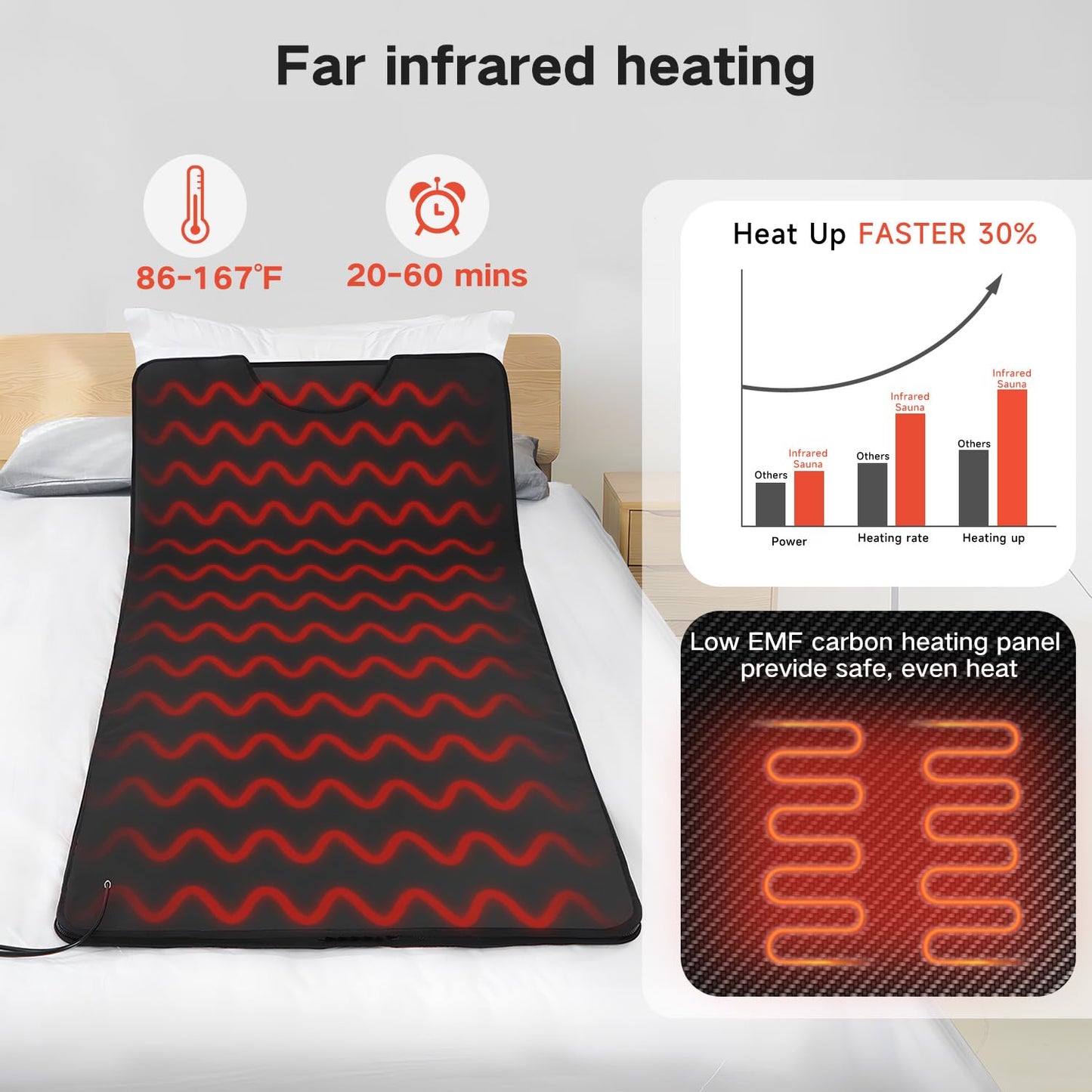 RRGFB Infrared Sauna Blanket for Home, Low EMF Carbon Crystal Heating, Portable Dry Sauna Bag for Relaxation, Detoxification, 5.9ft×2.6ft