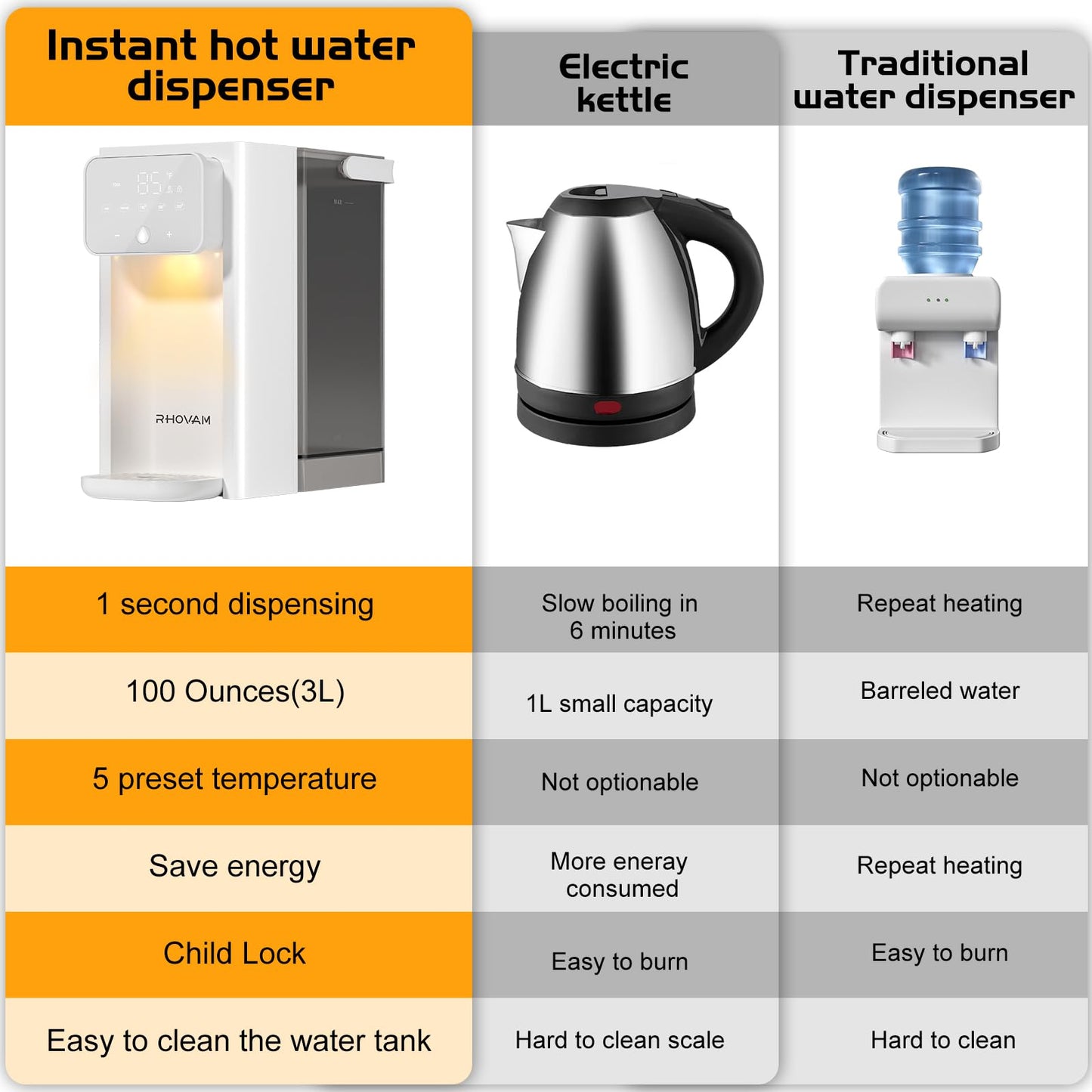 Rhovam Instant Hot Water Dispenser for Quick Heating & Dispense,Adjustable Temperatures & 3 Water Volume Dispense, Removable 100 Ounce 3L Water Tank Capacity, BPA Free