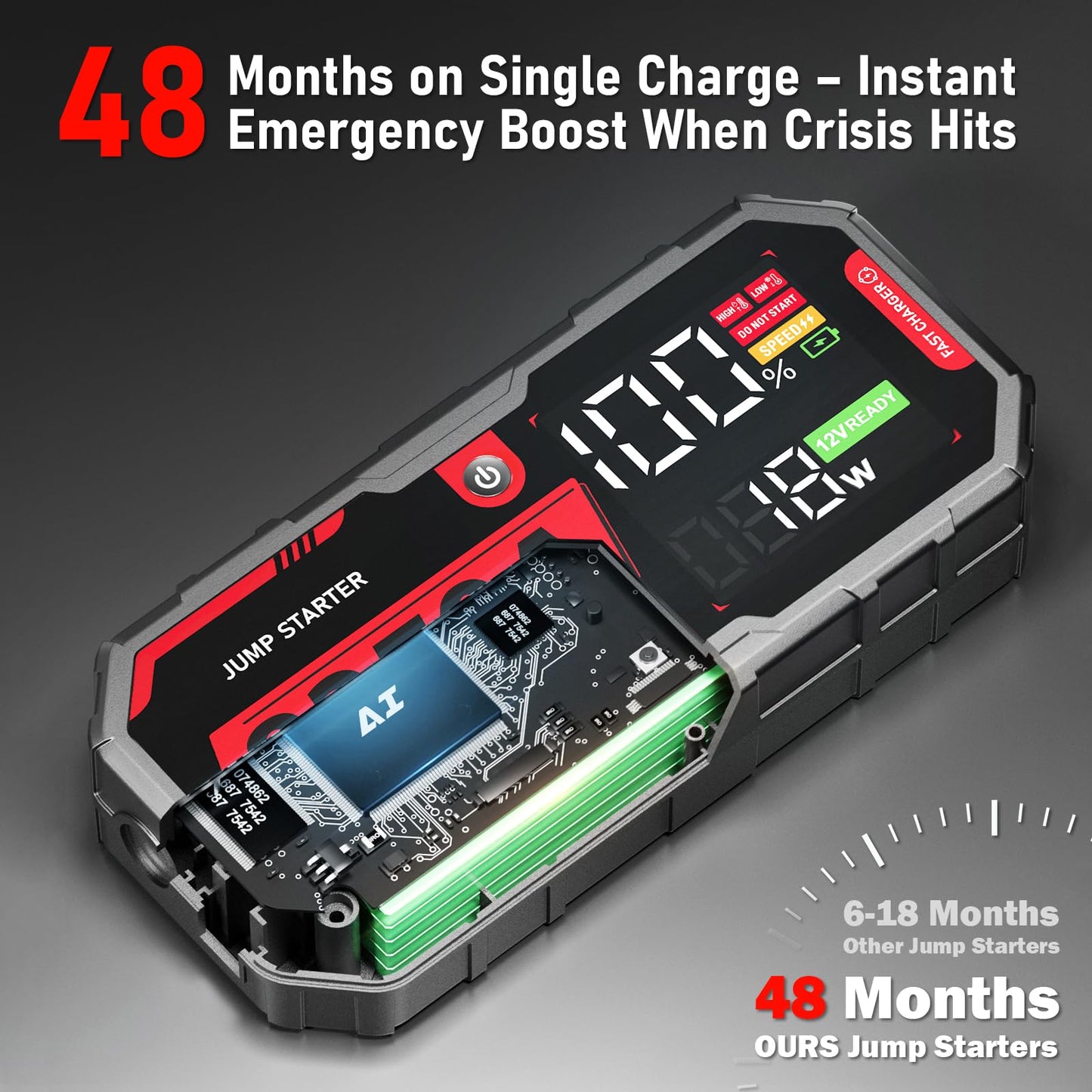 ATGFOX 8250A Jump Starter Heavy Duty Jumper Starter Portable Battery Pack (Up to 10L Gas / 6.5L Diesel), 24000mAh Power Bank, 12V Auto Car Truck Battery Booster Jump Box, 48-Months Stand-by Time