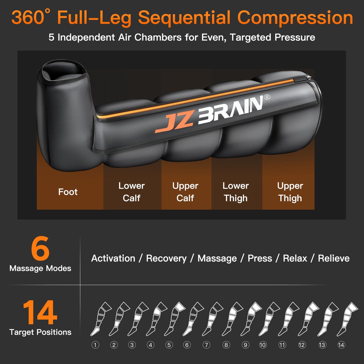 JZBRAIN Air Compression Leg Recovery Boots : Dual-Power Sequential Compression System Device with Smart Pressure Sensor - 6 Modes & 14 Positions Foot and Leg Massage for Athletes & Gym (Large)