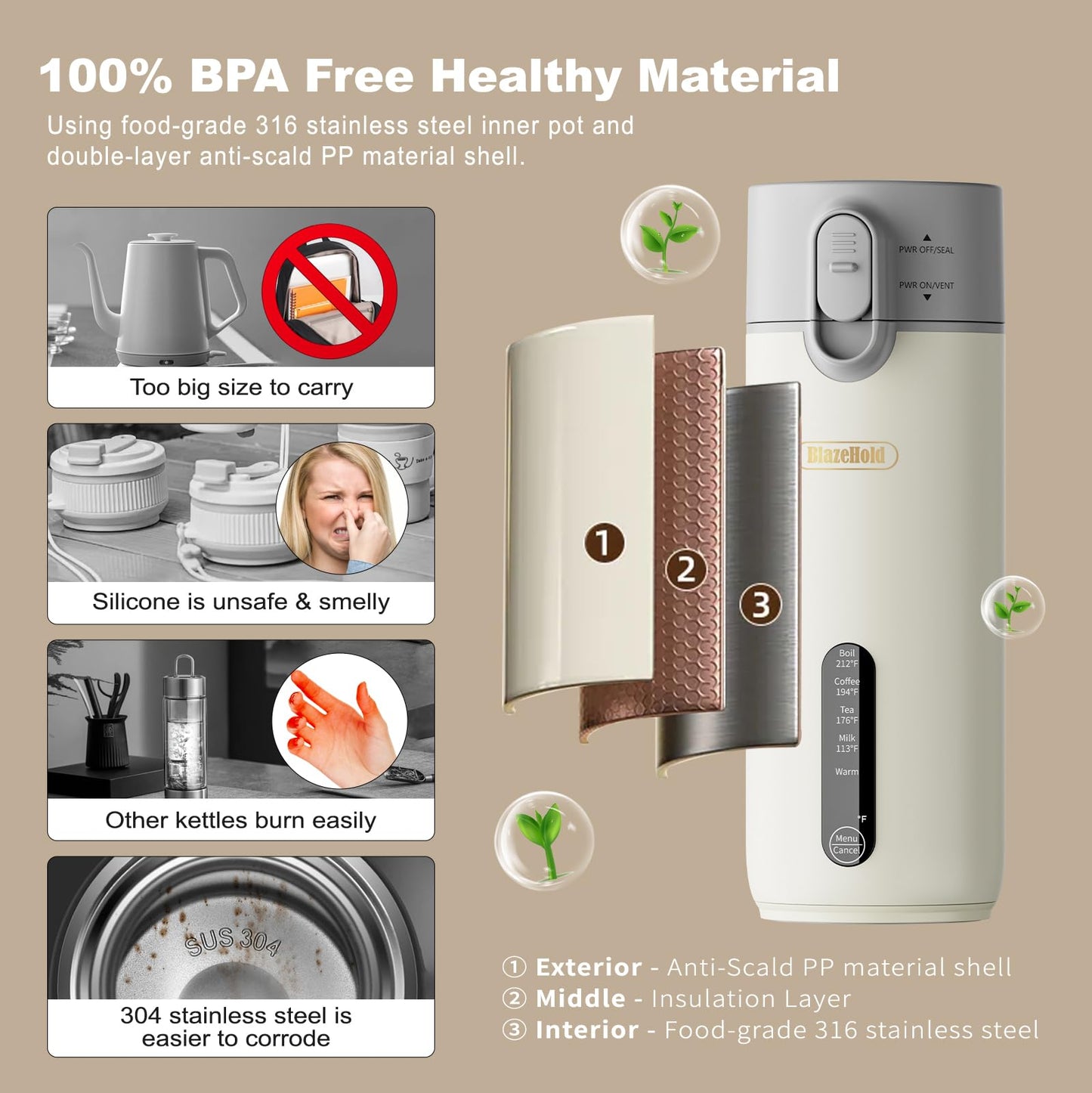 Travel Portable Electric Kettle (Non-Rechargeable), Food-Grade 316 Stainless Steel (300W/400ML) Fast-Boil Small Hot Water Boiler with 4 Temp Settings, Keep Warm, Auto Shut-Off & Boil-Dry Protection