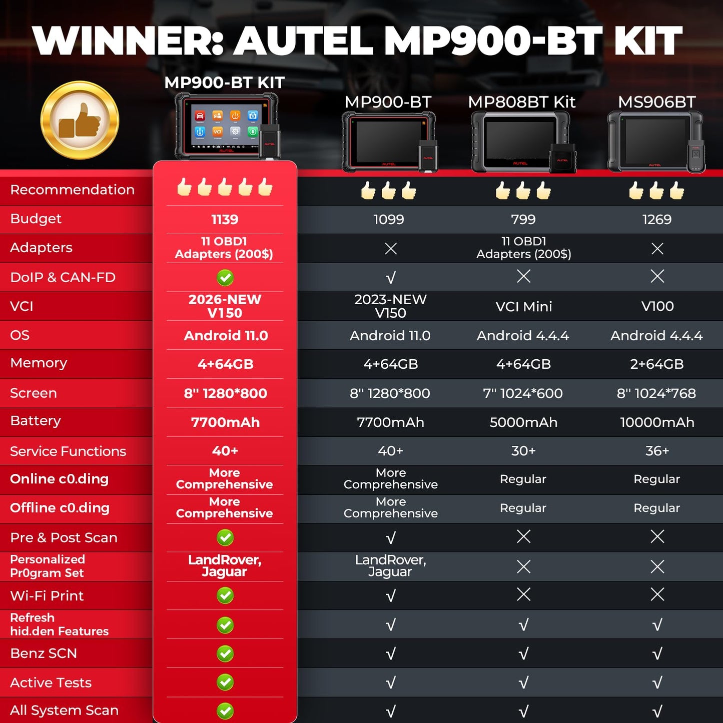 Autel MaxiPRO MP900-BT KIT Scanner: 2026 Same as MS906 Pro MS906 MAX MK908 w/OE C0ding, 3000+ Test, 40+ Service, 150+ Makes, Up of MP900-BT MP900BT w/ 200 Bucks 11 PCS OBD Cables, CAN FD & FCA SGW