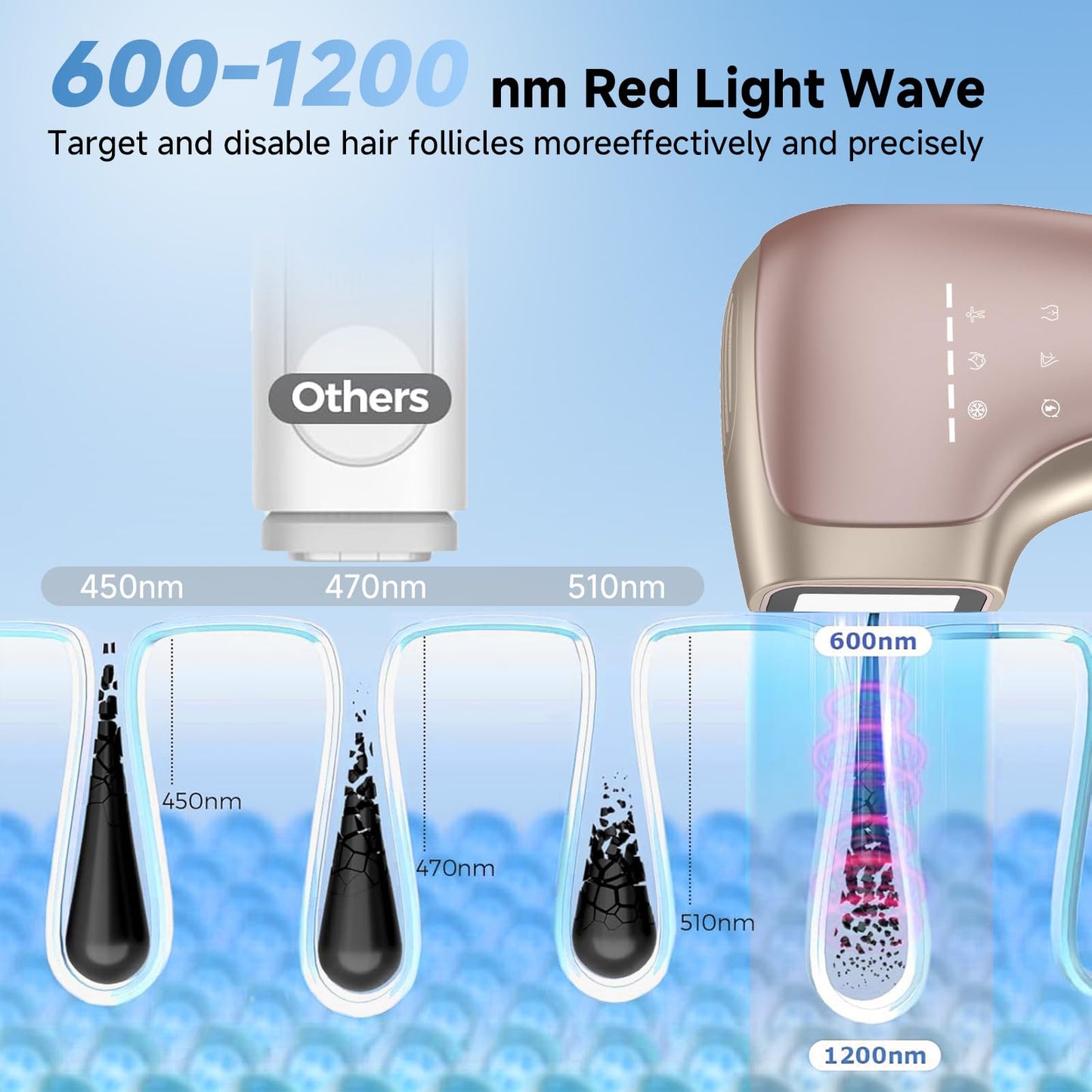 Painless IPL Laser Hair Removal for Women & Men, 39°F Sapphire Ice Cooling Technology, At-Home Laser Hair Removal Device for Face, Armpits, Legs, Bikini & Whole Body, Long-Lasting Results