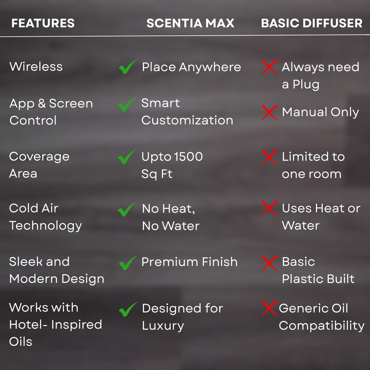 Scentia Wireless Waterless Hotel Scent Diffuser | Includes Premium USA-Made Oil Blend | App Controlled, Cordless | Home, Office, Spa, Aromatherapy | Covers 1500 Sq Ft | 72 Hrs in 1 Charging | Gold
