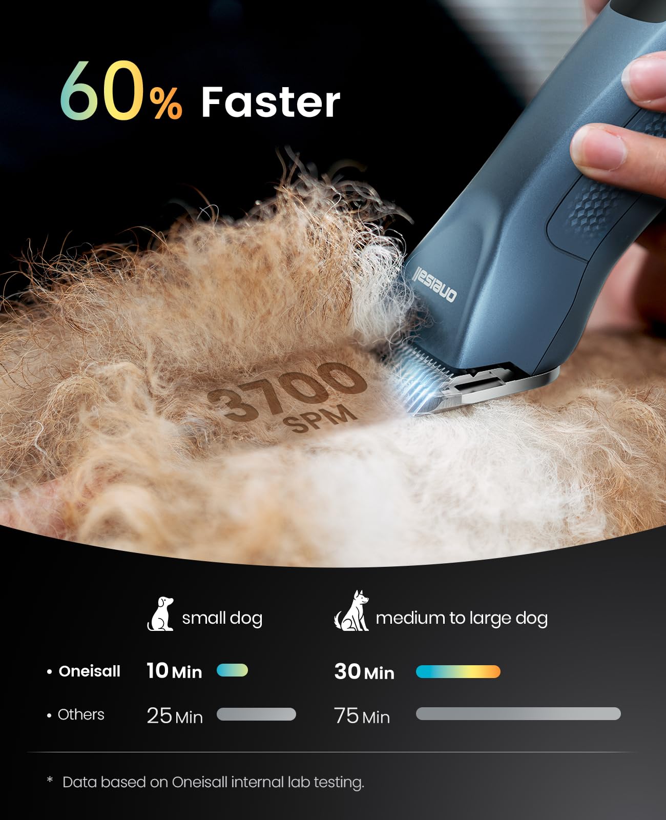 oneisall Grandmaster Pro 1 Cordless Professional Dog Grooming Clippers, Quiet Pet Trimmer for Paws Dog Nail Grinder Paw Trimmer