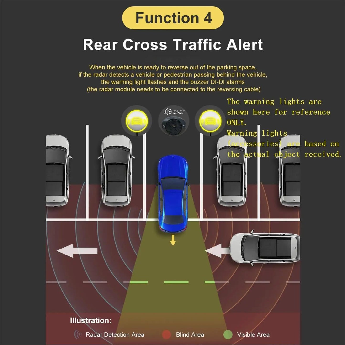 LFRXION Blind Detection Intelligent BSD Blind Spots Detection, 79GHz Radars Rear Crossing Traffics Alert Tool, Rearview Warning Vehicle Driving Enhancement Assistance Device