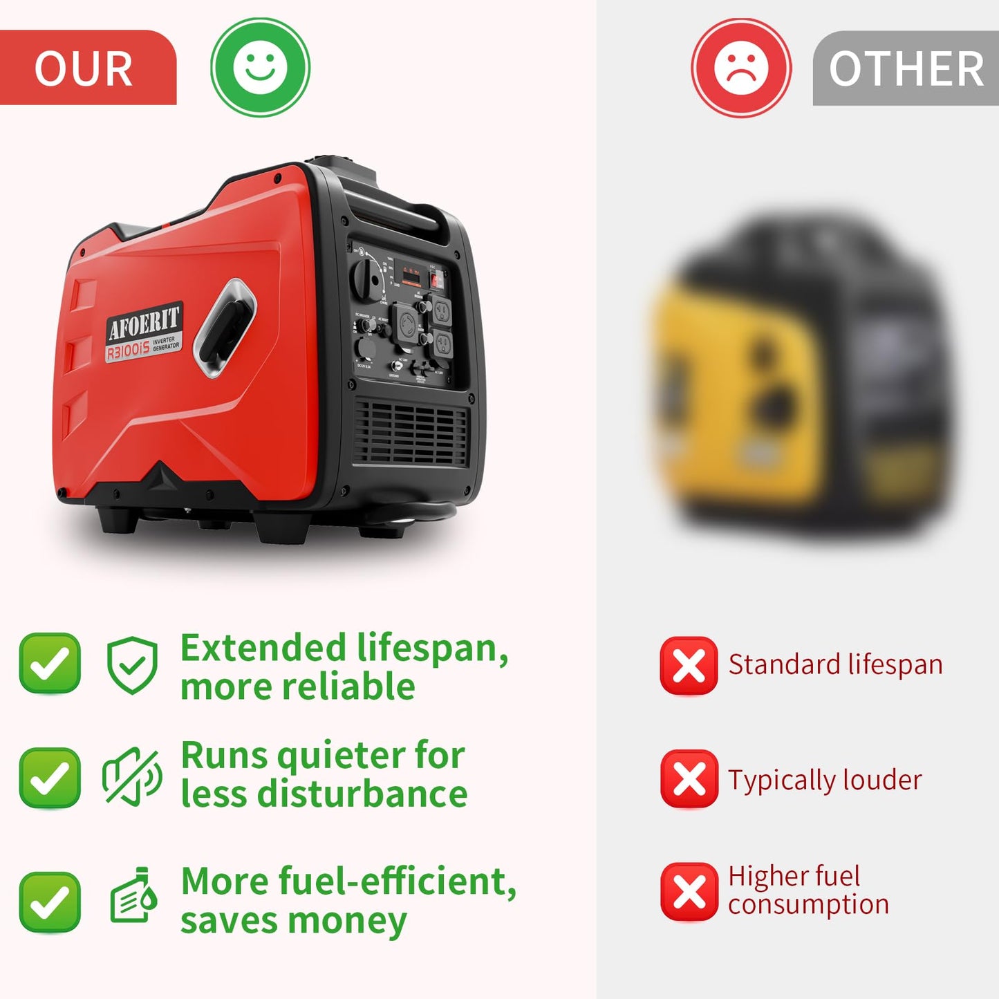 3500 Watt Inverter Generator Portable, Quiet and Lightweight Gas Generaror for Camping, Power Equipment Fuel RV Ready