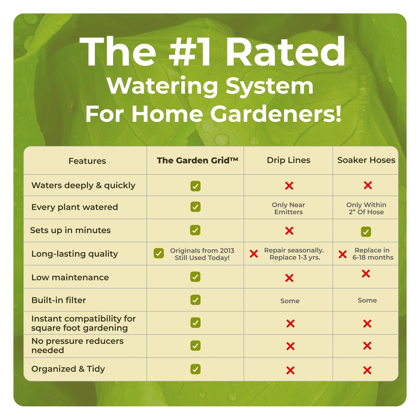 The Garden Grid | Pre-Assembled Garden Bed Watering System – Waters Every Plant Evenly, 2-Minute Setup, Hassle-Free Design Lasts 5–10x Longer Than Drip Kits | USA-Made | 3x8 (33.5"x88")