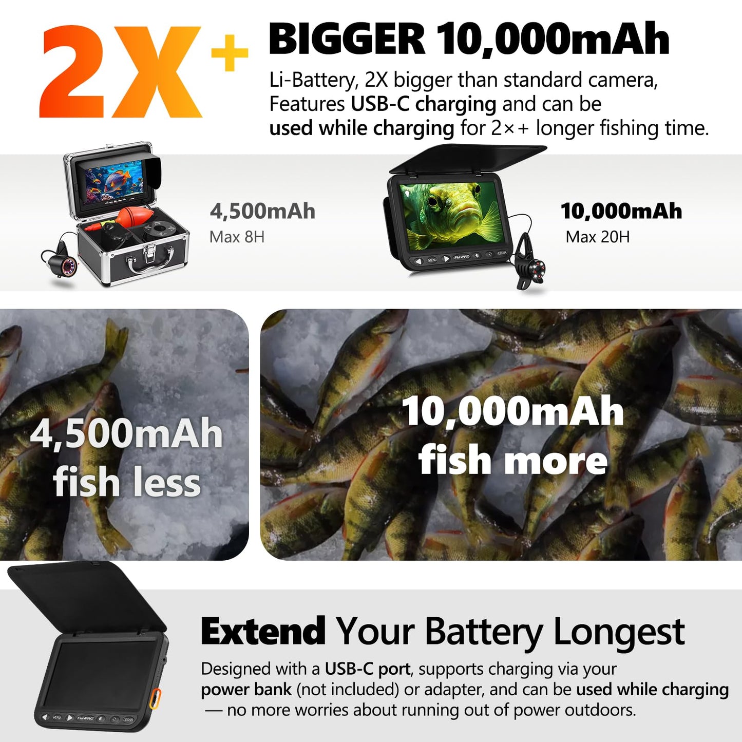 [FishPRO® 2026 Upgrade] NO.1 HD 1080P Underwater Fishing Camera 7'' IPS- w/10,000mAh (Ease To Use) Ice Fishing Camera Underwater, Fish Finder Camera for Ice Lake Boat Fishing w/USB-C, LED+IR, 25m/82ft