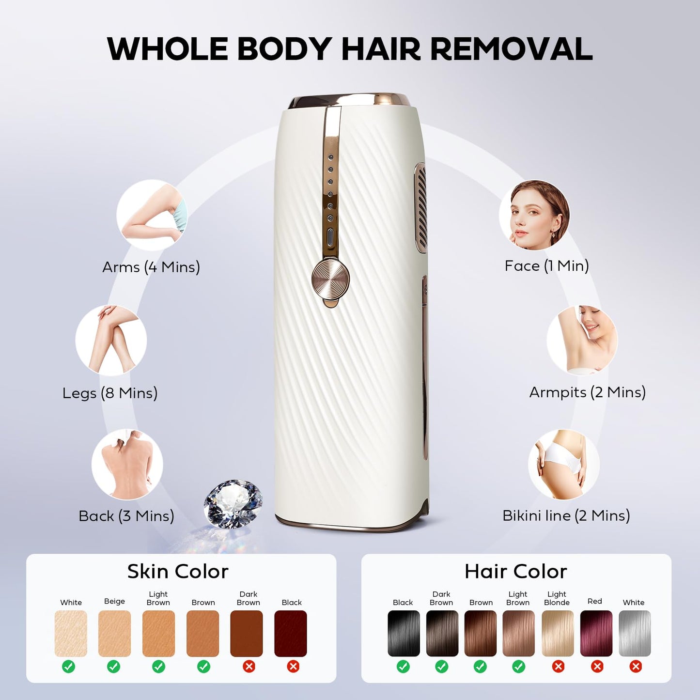 EUARNE Laser Hair Removal for Women and Men, IPL Laser Hair Removal Painless, Permanent, at-Home Use Facial Hair Removal for Women, Dual Lights, Effective in 2 Weeks, Storage Bag for Travel
