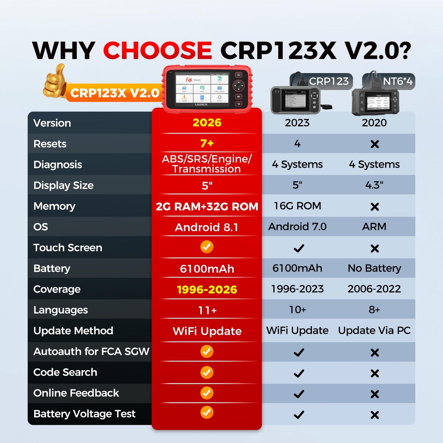 LAUNCH OBD2 Scanner CRP123X Elite V2.0, 2026 Lifetime Free Update Diagnostic Scan Tool, Car Engine Code Reader with Oil/Brake/SAS/BMS/D.P.F/ABS Bleeding/Throttle Reset, FCA SGW, Auto VIN, Battery Test