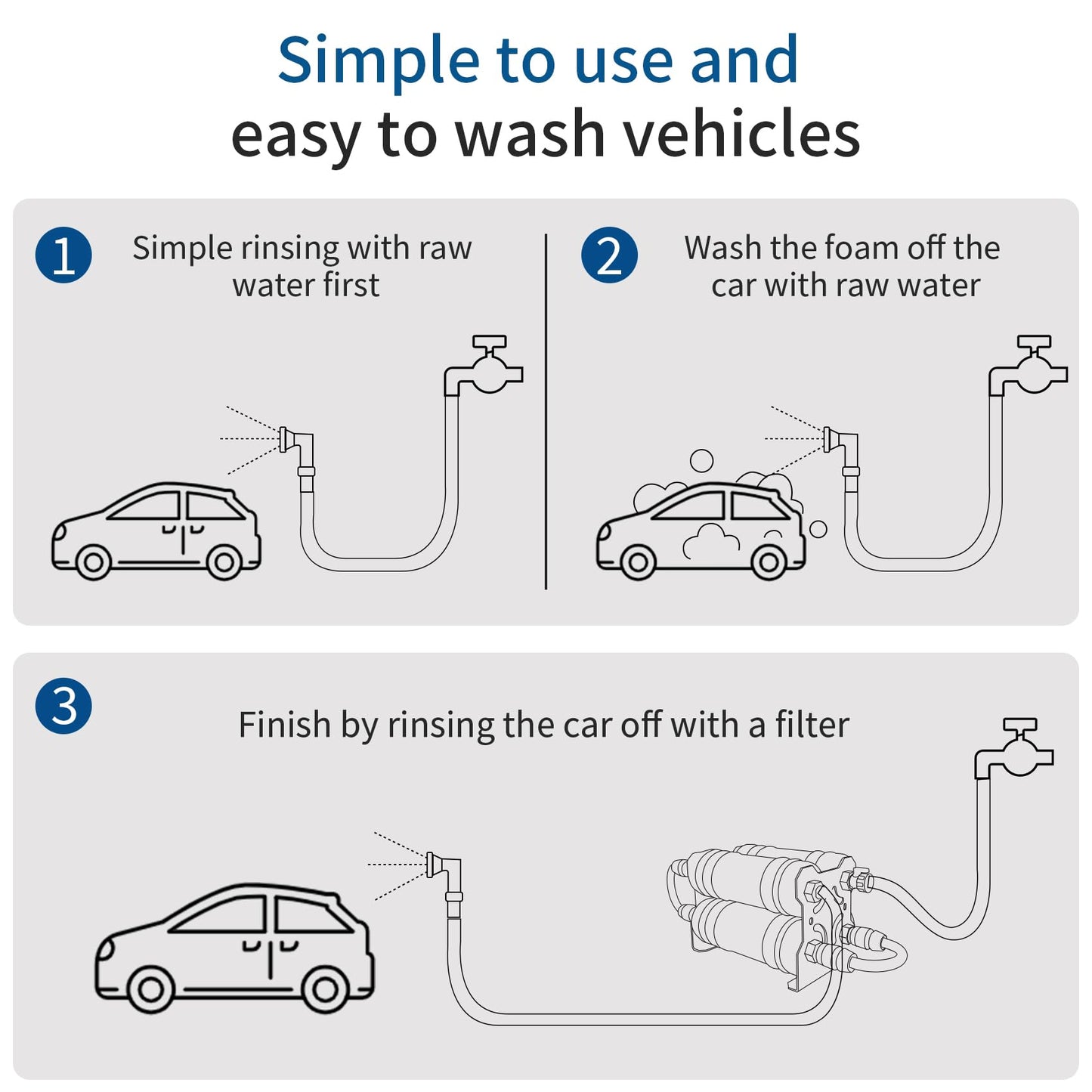 FS-TFC Spotless Car Wash System with 30FT Hose and Wash Gun, Deionized Water System, Spot Free, Works for All Vehicles, RV, Motorcycles, Windows, Boats, Planes and More