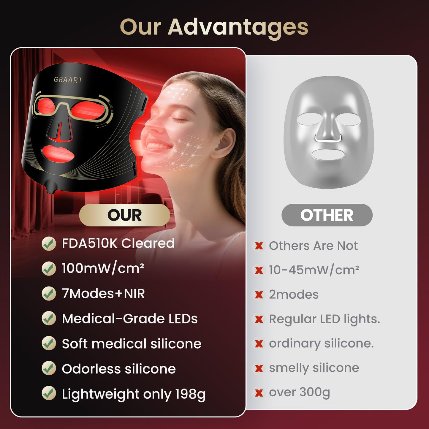 Red Light Therapy for Face - Anti-Aging, Wrinkles & Acne with 7 Modes, 850nm Infrared red Light Therapy, LED Face Mask with 432 LEDs,at Home & Travel
