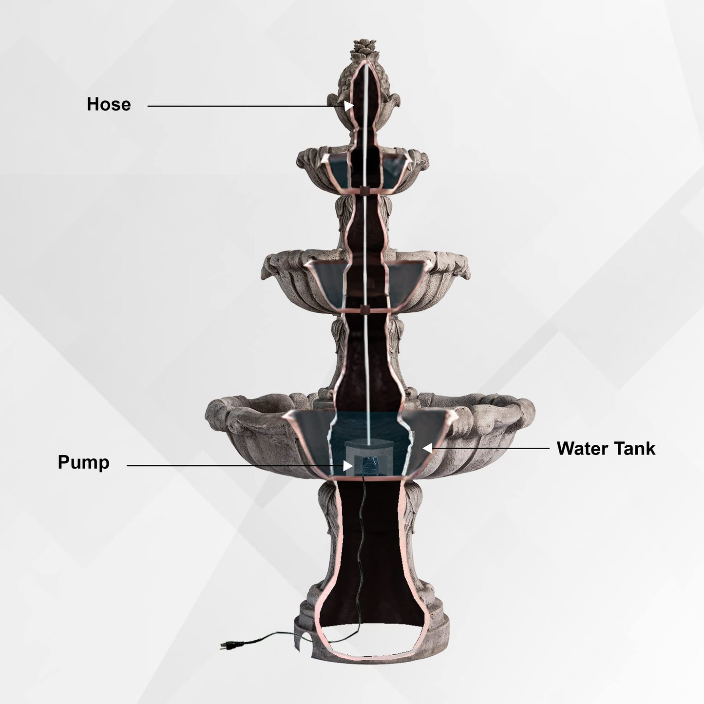 XBrand 58.3" 3-Tier Outdoor Water Fountain – Dark Gray Freestanding Classic Leaf Design with Bird Bath, Pump & Large Water Capacity – Garden, Yard, Lawn, or Patio Décor