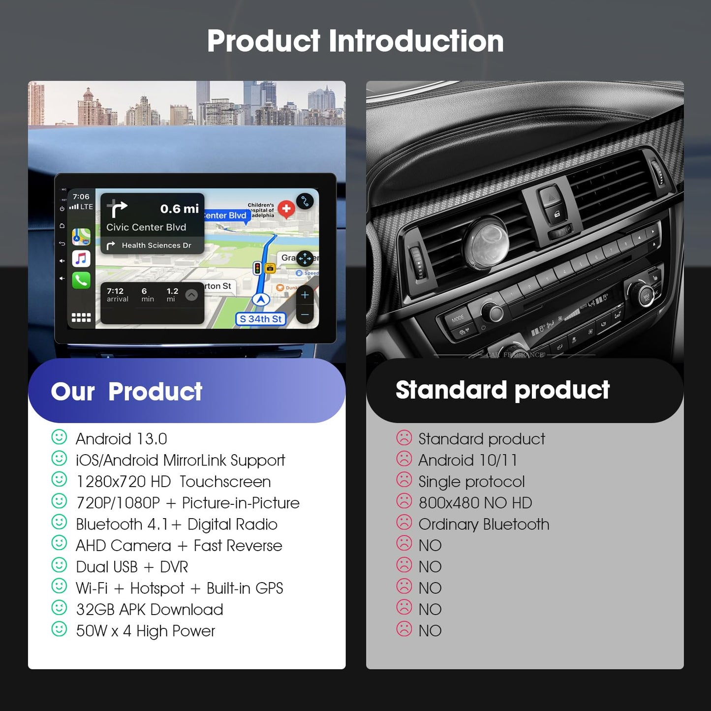10.1 Inch Rotatable Carplay Screen for Car and Android Auto,Single Din Car Stereo with 720P Backup Camera,Touch Screen GPS Navigation,Bluetooth,Voice Control