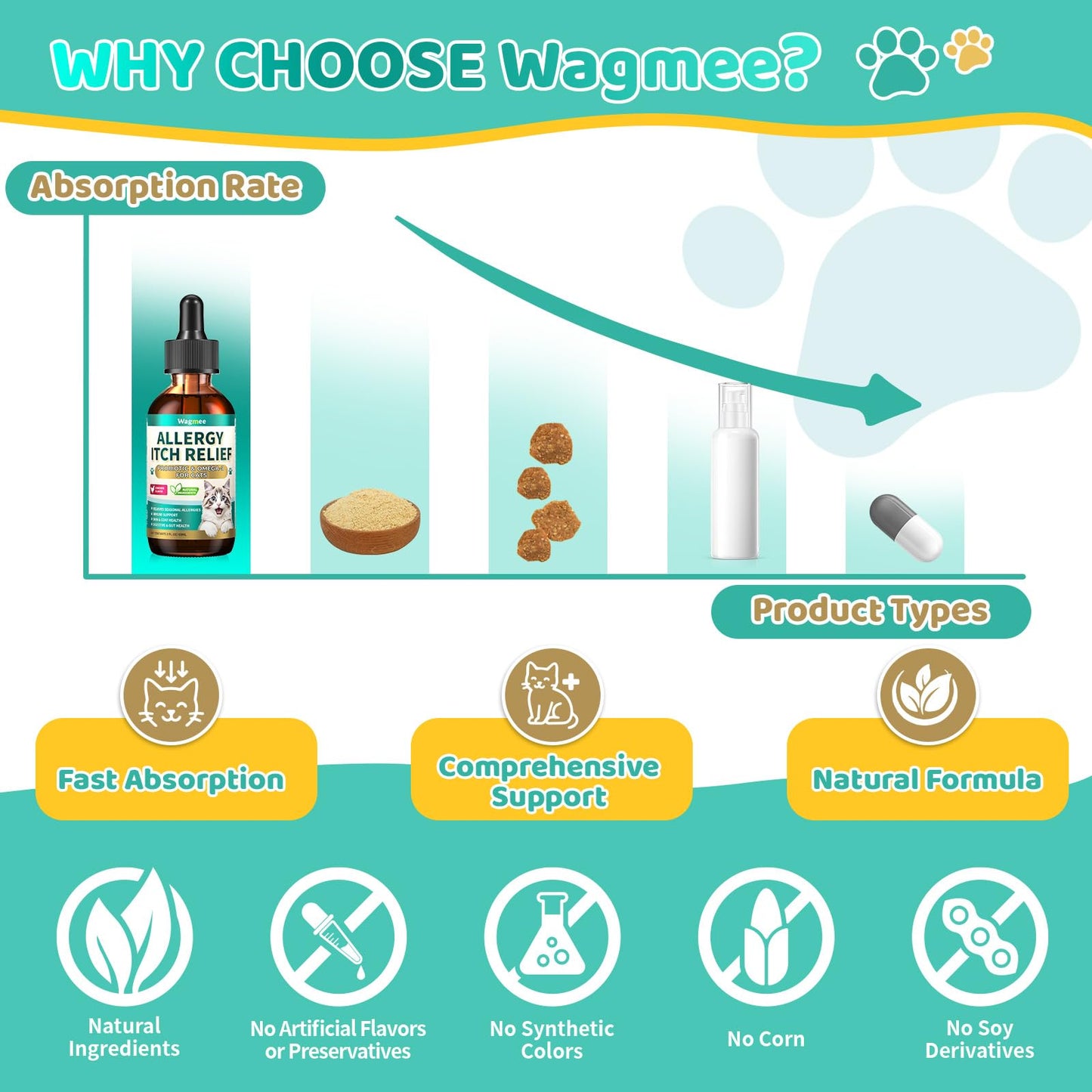 Natural Allergy Relief for Cats, Cat Itchy Skin Allergy Relief - Omega 3 & Probiotic for Allergies Cats, Cat Itch Relief - Skin & Coat Health, Immune Support, Seasonal Allergies - Chicken Flavor