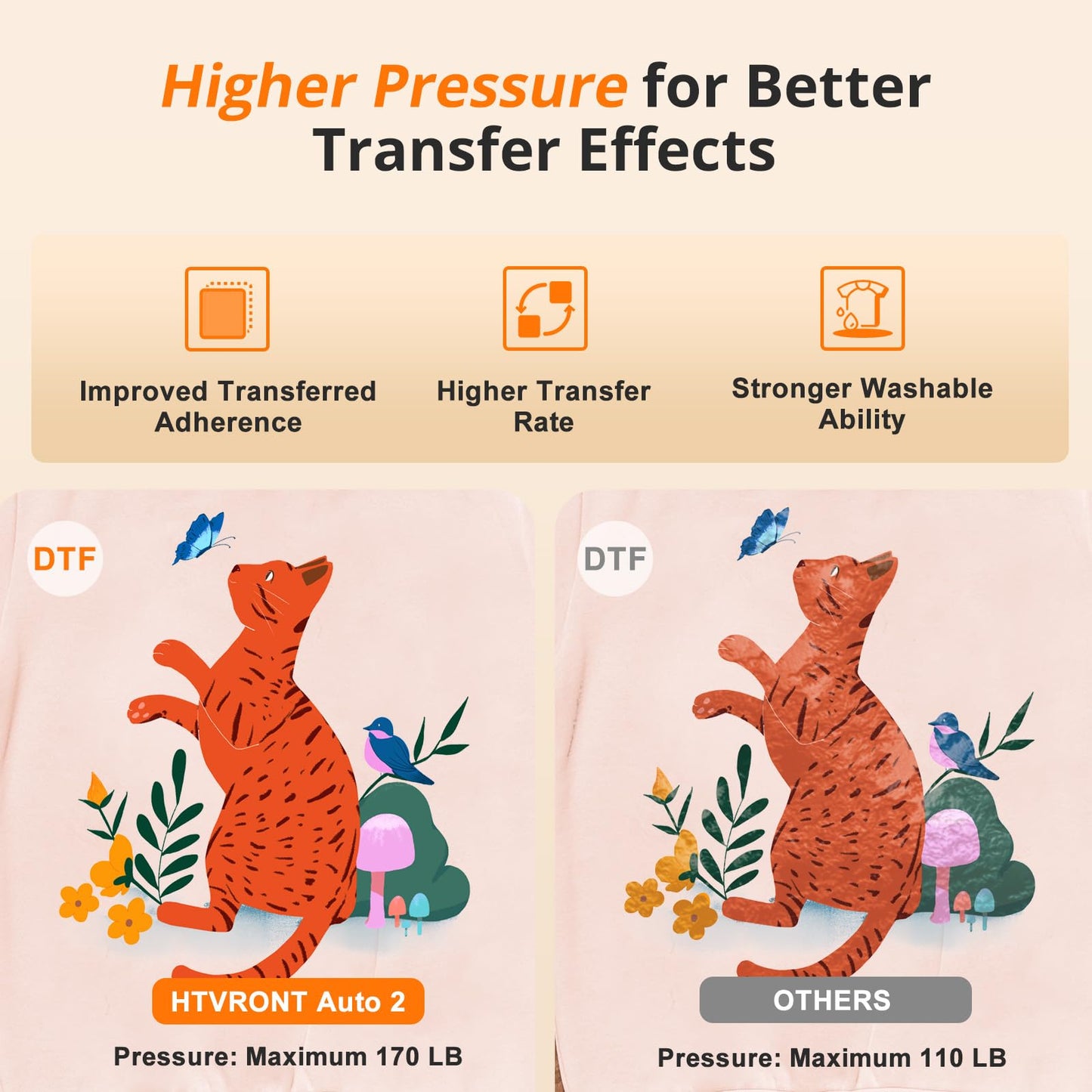【Premium Heat Press Bundle】 HTVRONT Automatic Heat Press 2 with Adjustable Pressure & Higher Heating Height, Heat Up Fast & Evenly + Mint Mini Heat Press Machine