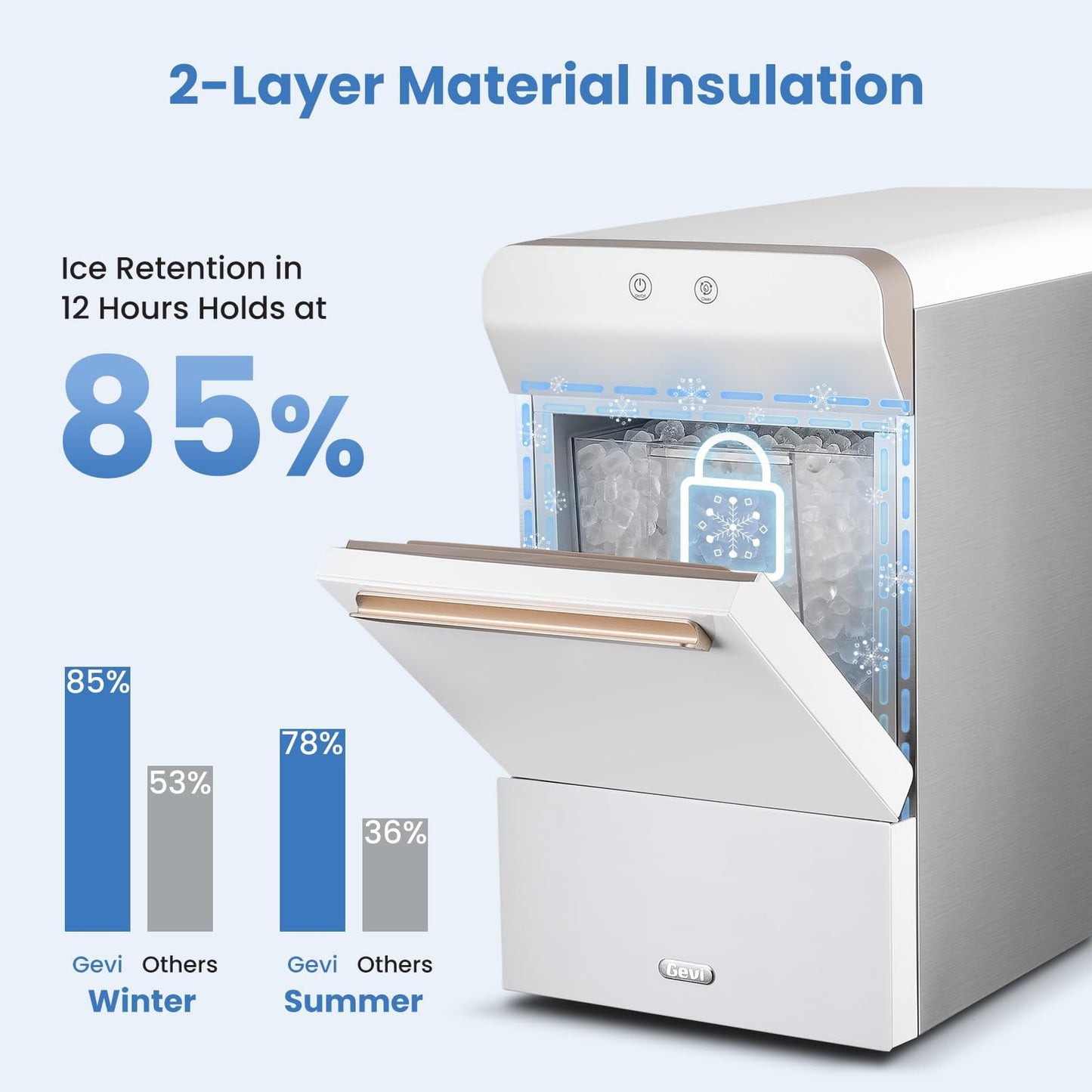 Gevi V2.0 Nugget Ice Maker, 38lbs/24H Countertop Pellet Ice Machine with Self-Cleaning, Energy-Efficient, Chewable Pebble Ice Maker for Home Kitchen, Office, Great Gift
