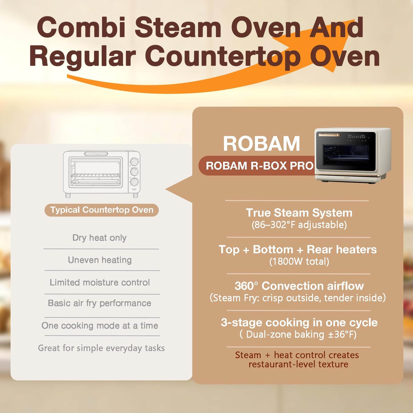ROBAM Toaster Air Fryer Oven Combo, Countertop Convection Cooker with Bake & Fry, 1.2 Cu.Ft Large Capacity Combi Steam Oven, 32 Preset Recipes, Smart Touch Precise Temp Control, Multi-Stage (White)