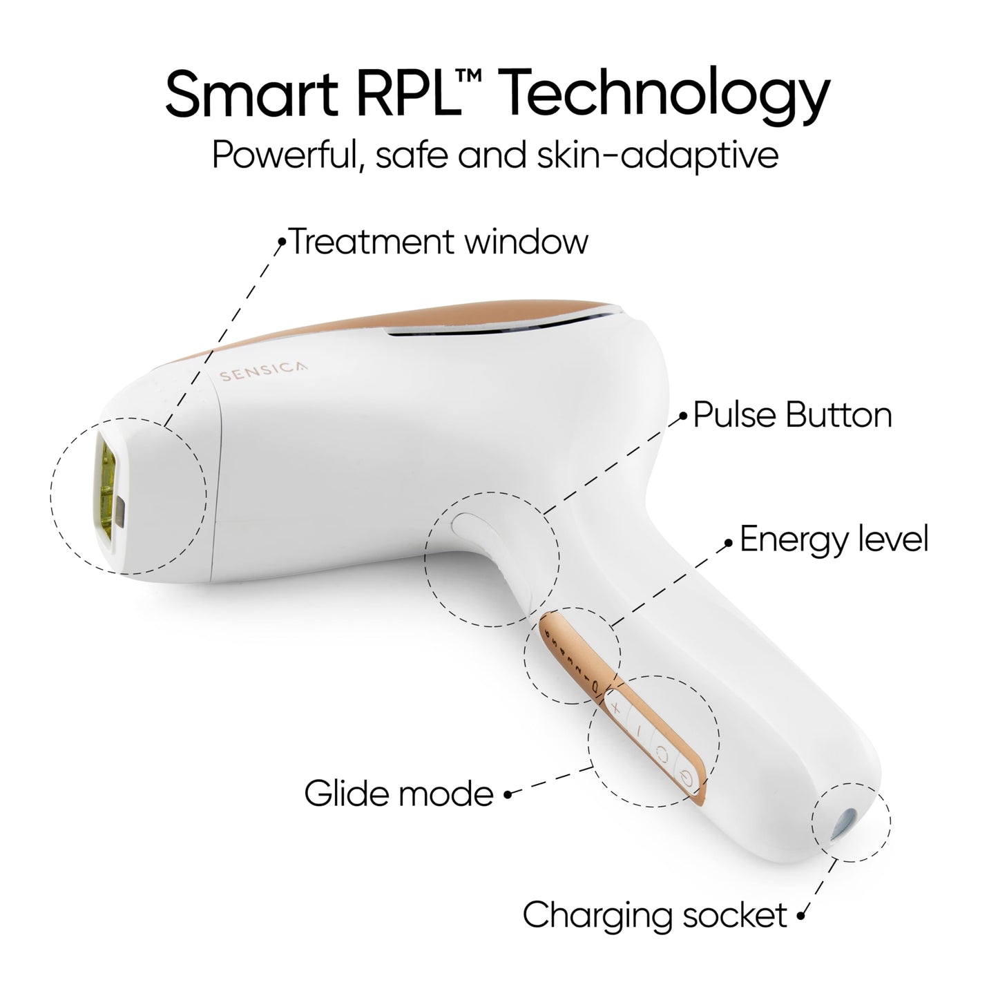Sensica Sensilight PRO IPL Hair Removal Device – Powerful Cordless At-Home Hair Remover for Women & Men, 6 Energy Levels, 2 Treatment Windows, Patented RPL™ Advanced Technology, Full Body & Face