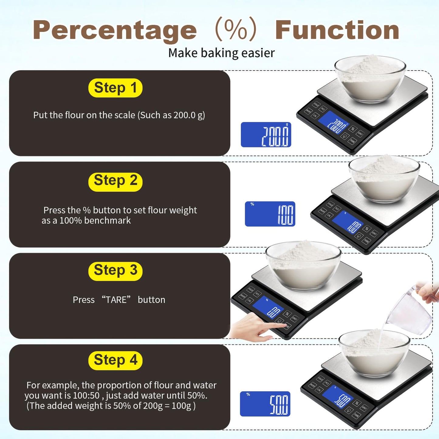 SEMIER Digital Kitchen Scale with 0.1g/0.001oz High Precision, 5kg/11lb Food Bakery Scale with% Percentage Function, Tare Function, USB Rechargeable or AAA Battery Power, Stainless Steel Pan