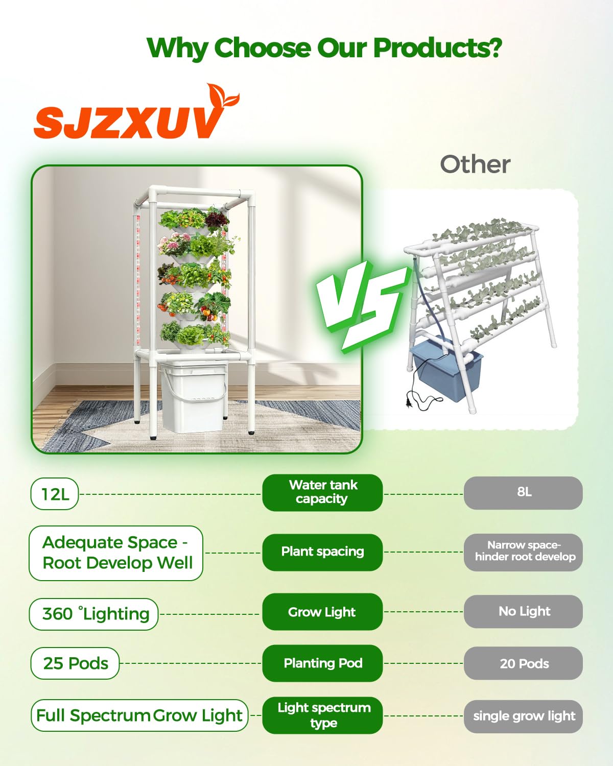 SJZX Hydroponics Growing System, Hydroponic Tower with Full-Spectrum Grow Lights, 5 Tiers Indoor Outdoor Garden Planter, Vertical Home Gardening Germination Kits for Vegetables, Fruits, Herb (25 Pods)