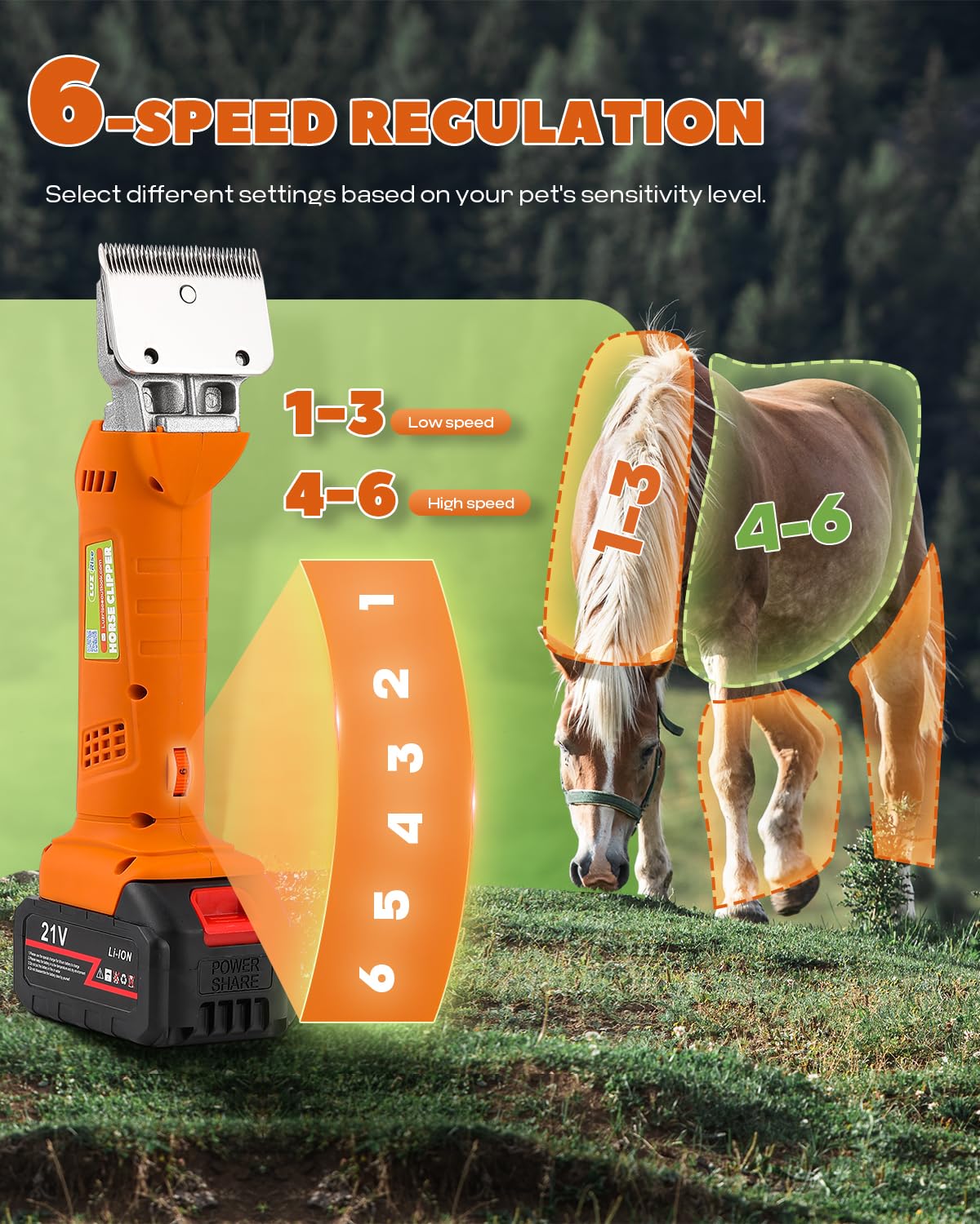 Luzrise Horse Clippers Cordless, Heavy Duty Horse Grooming Kit, 6-Speed Professional Livestock Clippers with 2PCS 21V 4Ah Lithium Battery for Shaving Horse Pony Cattle Large Dogs
