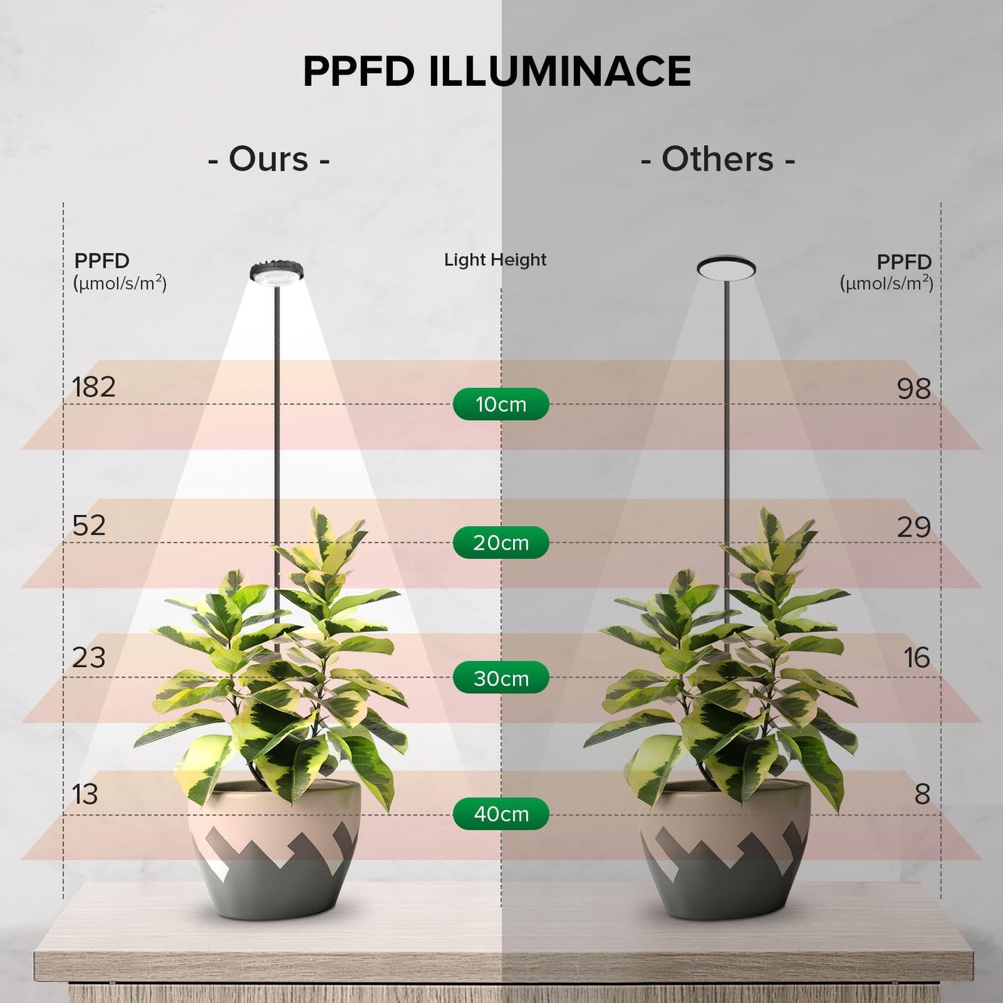 SGLEDs Grow Lights for Indoor Plants, Full Spectrum Plant Grow Lights, 4000K Pot Clip LED Plant Lamps for Indoor Growing with Auto Timer, 4 Dimmable Modes Clip on Light for Succulents 1 Pack
