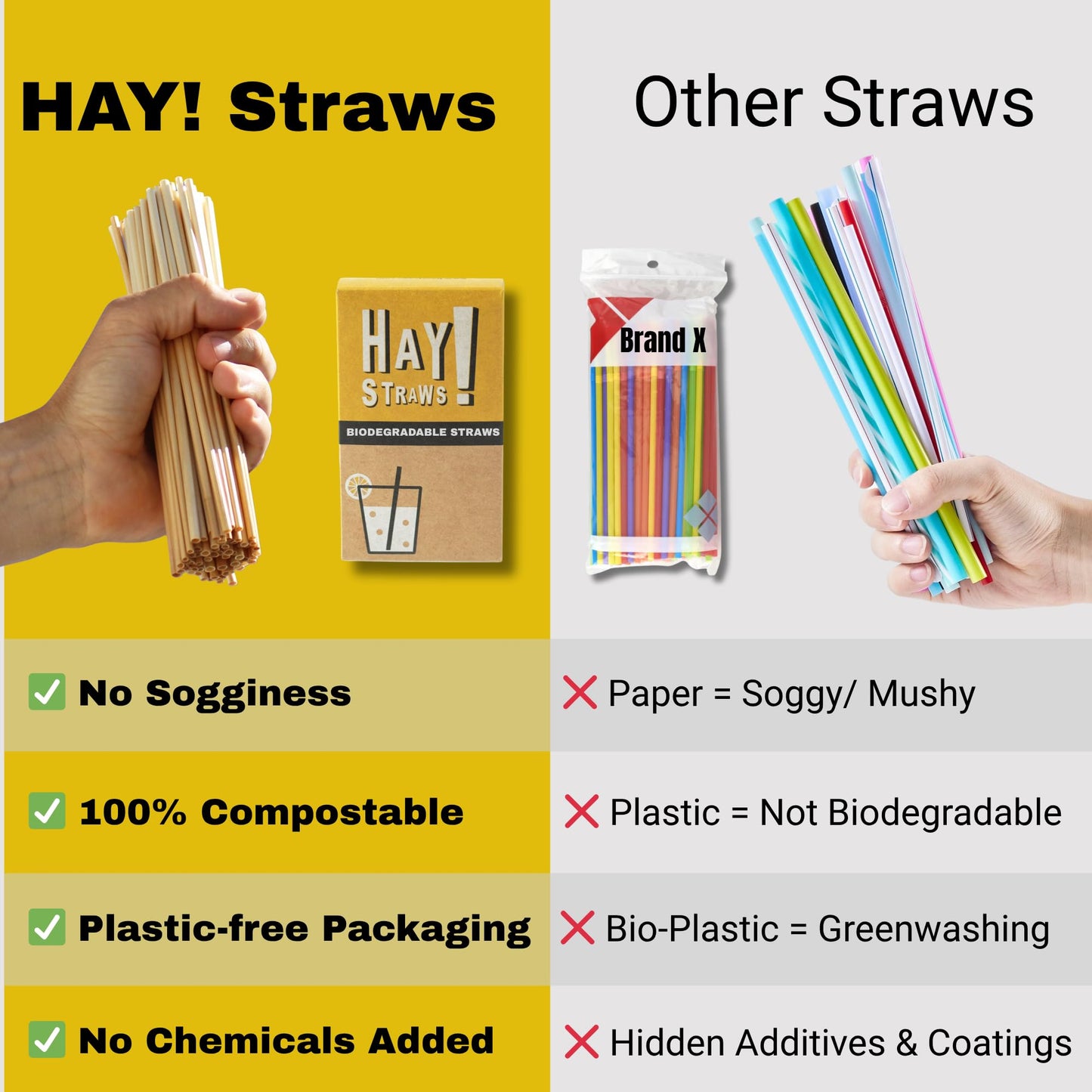HAY! Straws® 7.75" Regular Drinking Straws | 3000 ct 100% Biodegradable and Compostable | Durable, Non-Soggy, Gluten-Free | Eco-Friendly Alternative to Plastic and Bioplastic Straws