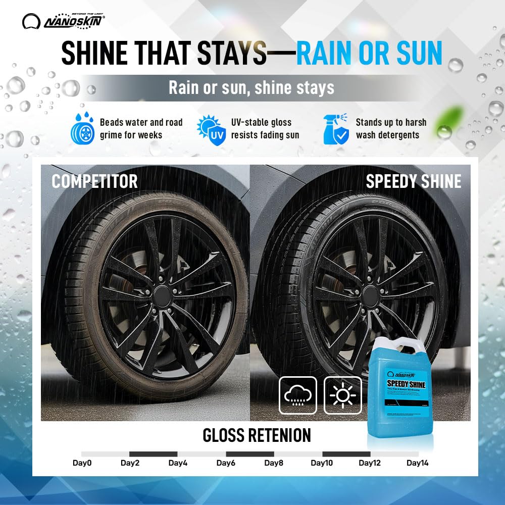 Nanoskin SPEEDY SHINE Exterior Tire & Trim Gel 5 Gallons - Restores and Conditions Faded Tires, Trim, Bumpers and Rubber for Car Detailing | Safe for Cars, Trucks, SUVs, Motorcycles, RVs & More