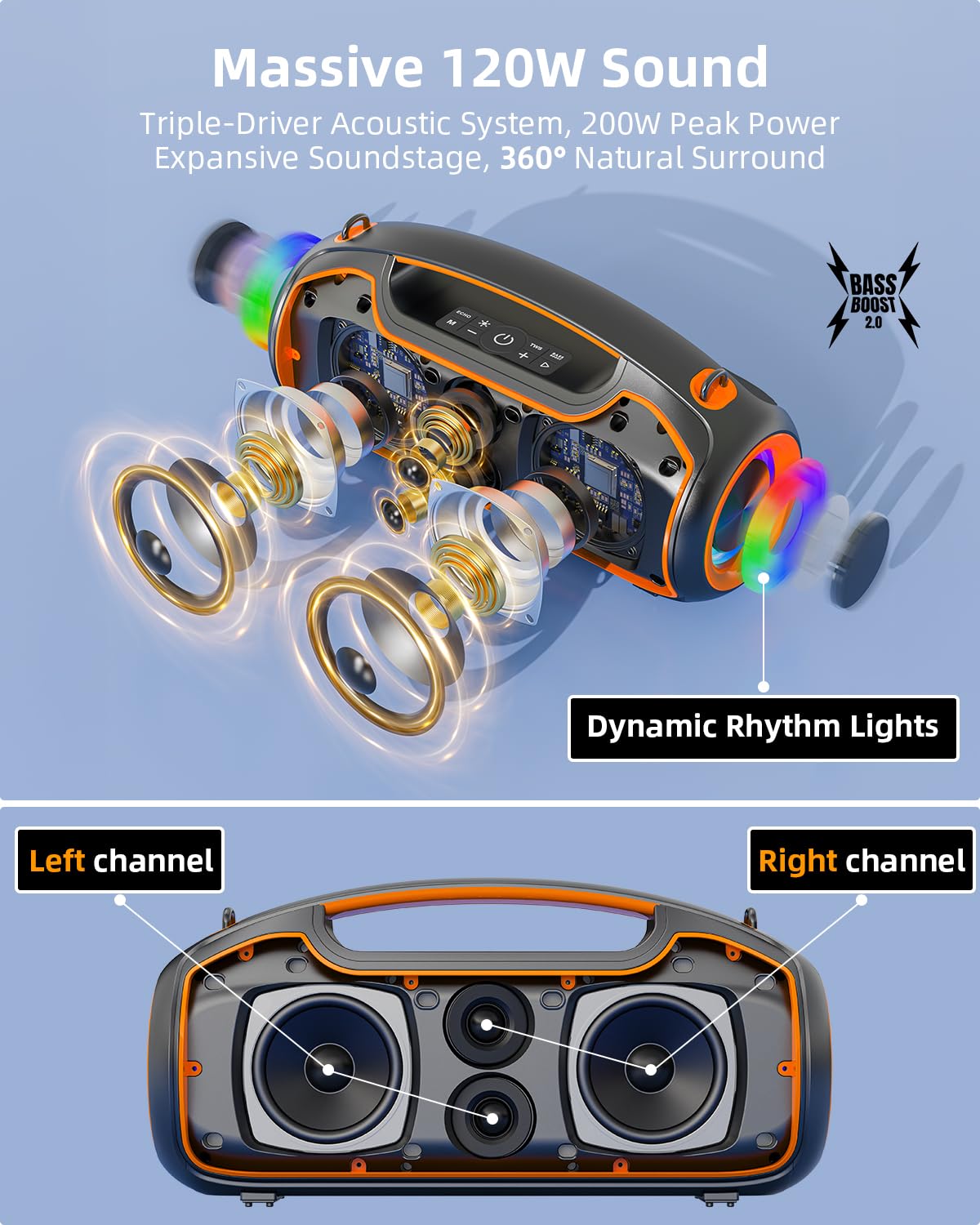 VUOPAX Portable Bluetooth Speakers Wireless Upgrade, 200W Peak Loud Sound/Deep Bass for Party, IP65 Waterproof Outdoor Speaker w/ 2*Subwoofer/2*Tweeter/DSP/Bass Boost/TWS/TF/USB/AUX, 24H Playtime