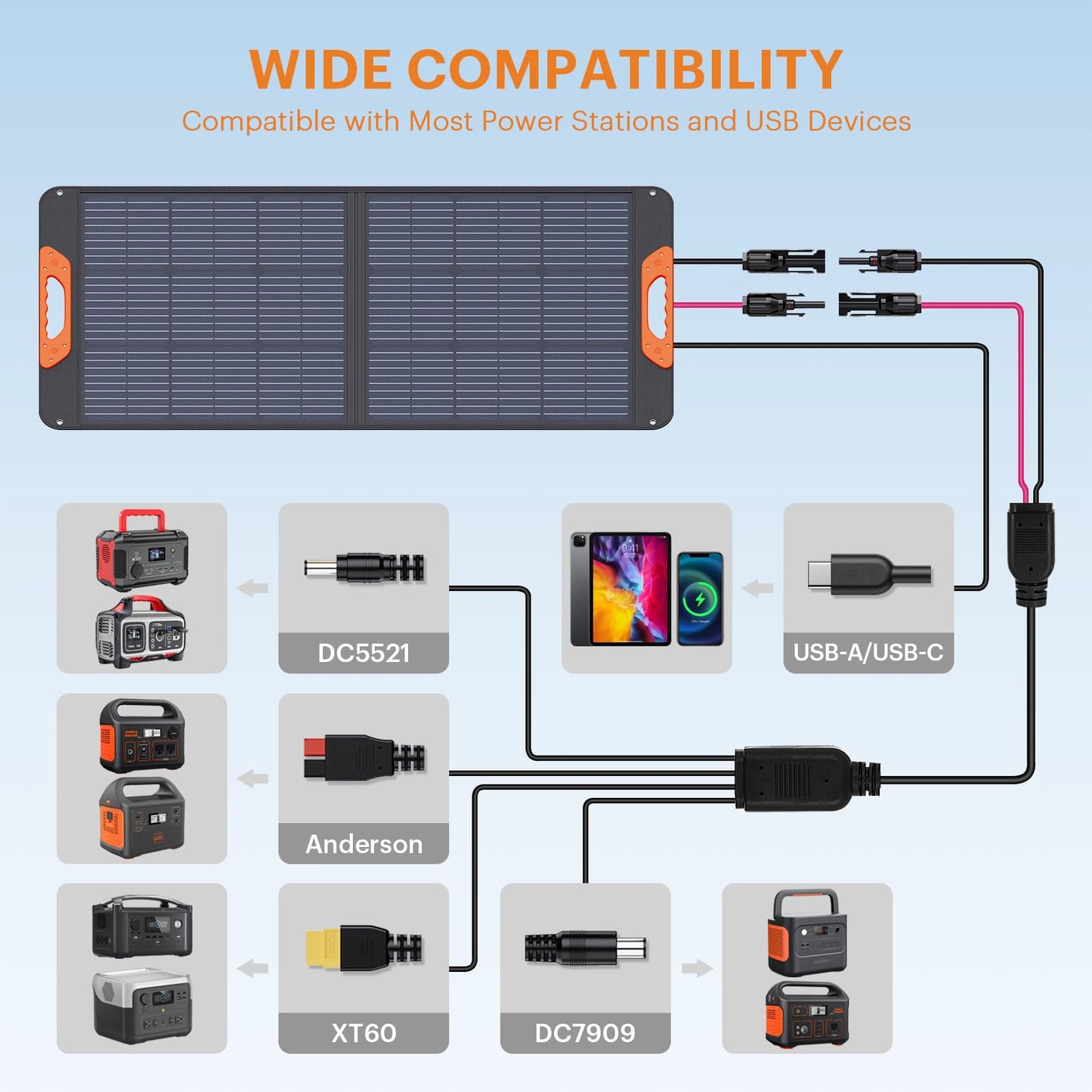 ZOUPW 100W Portable Solar Panel with 5-in-1 Cable,23.5% Efficiency Mono Foldable Solar Charger for Jackery 300/Ecoflow River/Anker Solix,IP67 Waterproof Offgrid Power for Camping RV Battery Backup