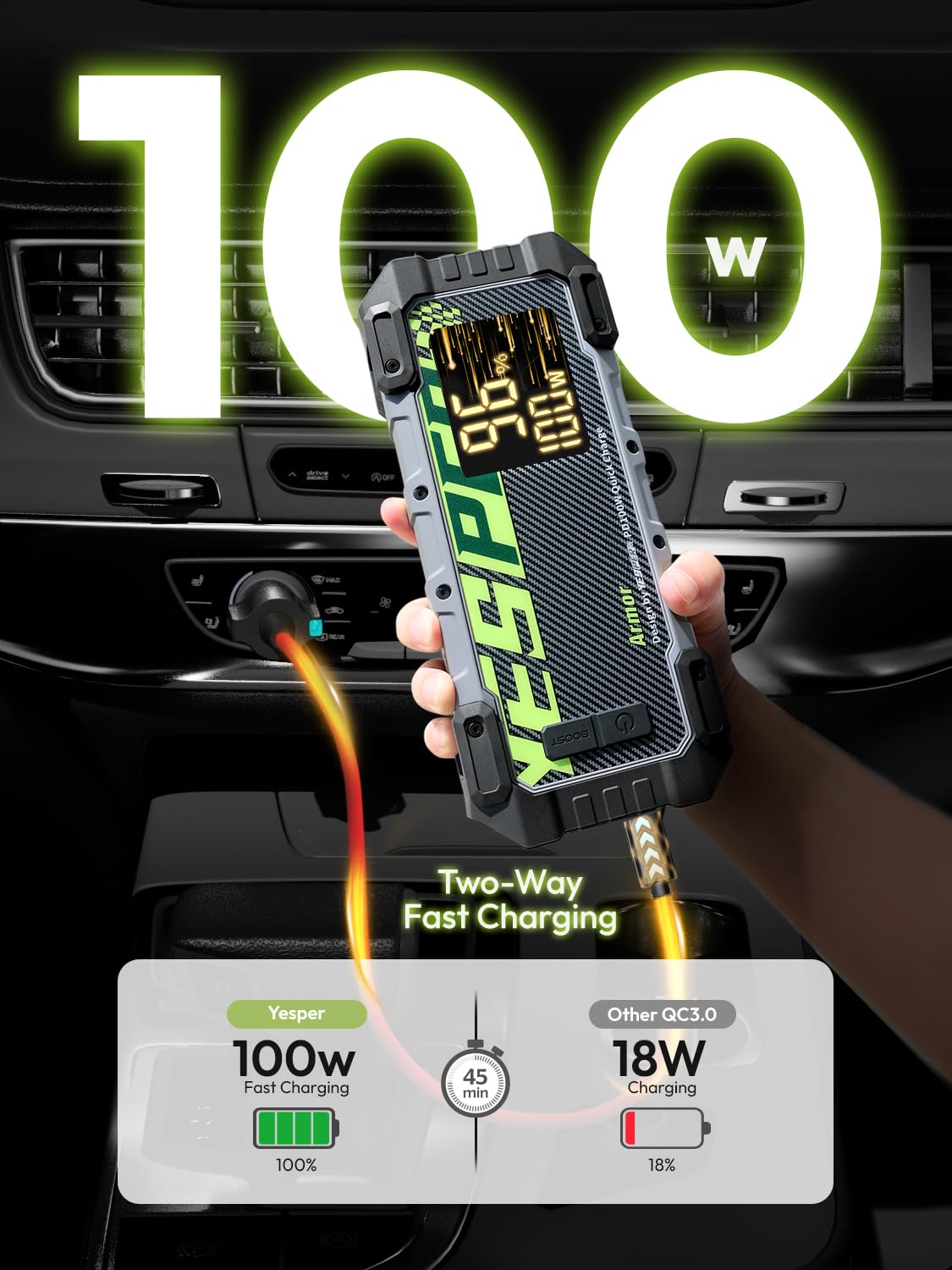 YESPER 3000A Jump Starter, 12V Car Battery Jump Starter with 100W Two-Way Fast-Charging, LED Display, Portable Jumper Starter Battery Pack(10L Gas 8L Diesel Engine), 20000mAh Jump Box with Booster