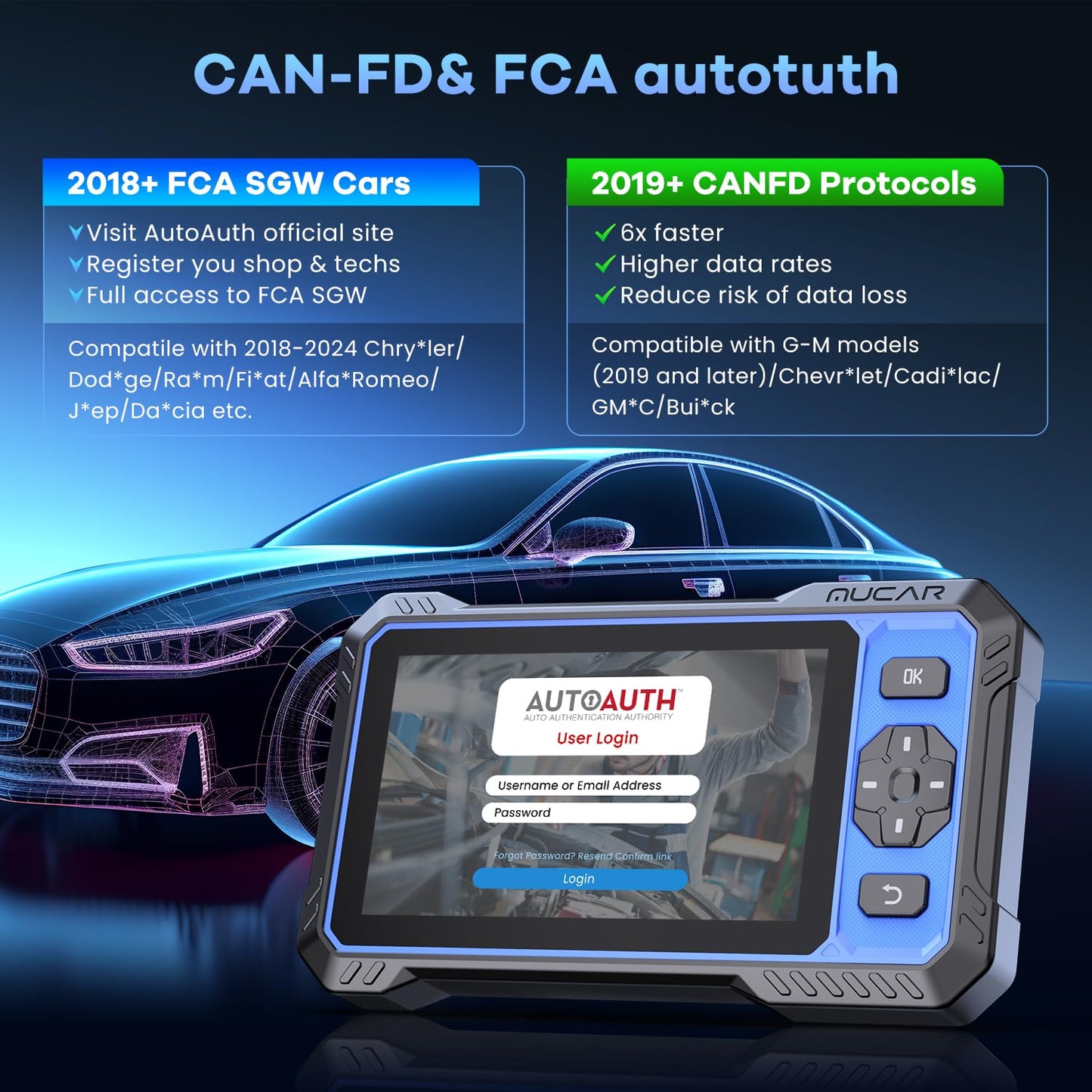 OBD2 Scanner, MUCAR 632 Elite AI-Assisted OBD2 Bidirectional Scan Tool, Oil/Throttle/SAS/TPMS/BMS/EPB Car Scanner Diagnostic Tool with 15+ Resets, CANFD Protocol, Autoauth for FCA SGW, Lifetime Update
