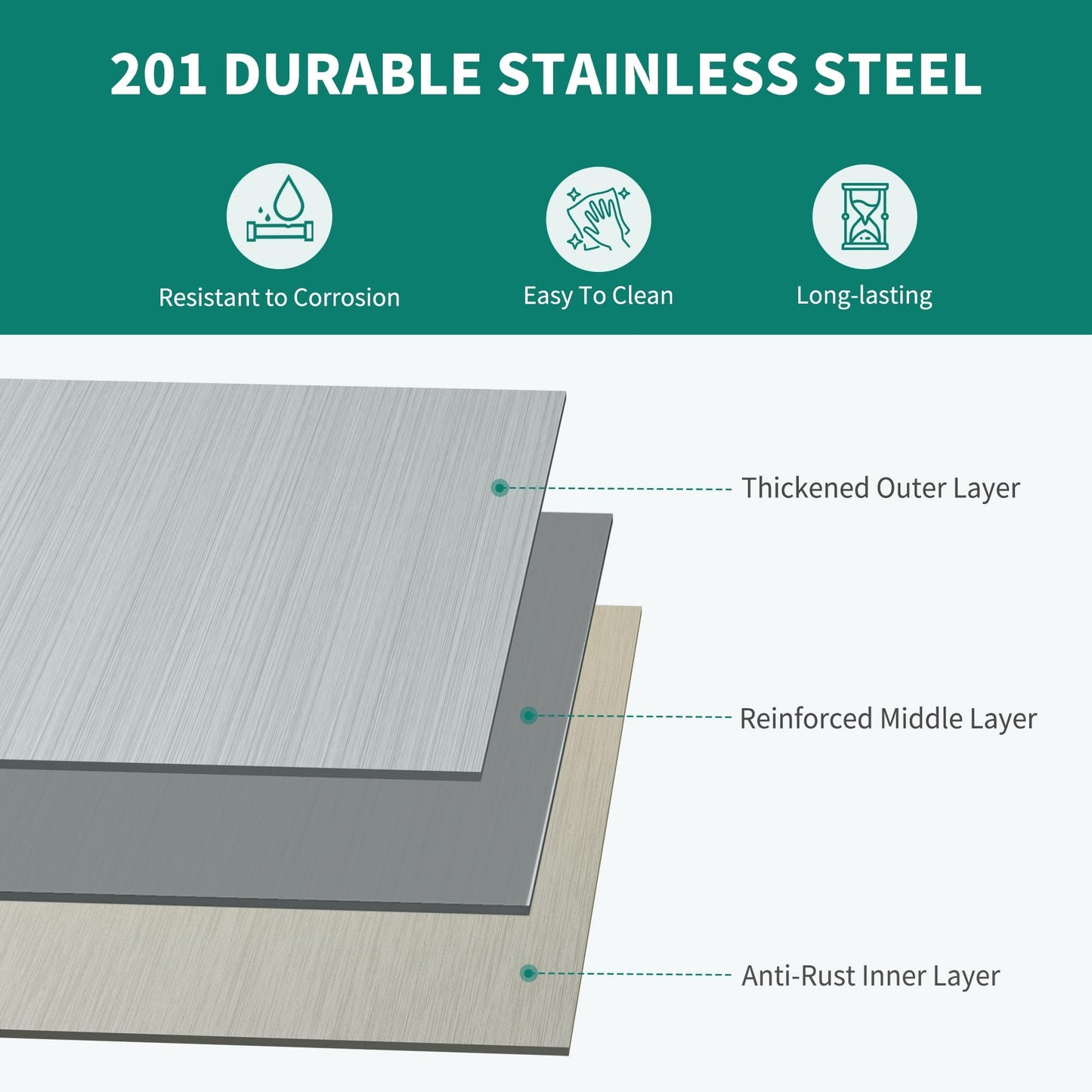 YITAHOME NSF Stainless Steel Table with Overshelves & Drawers, 72" X 24" Worktable with 72" X 12" Shelf & 3 Drawers, Metal Prep Workstation