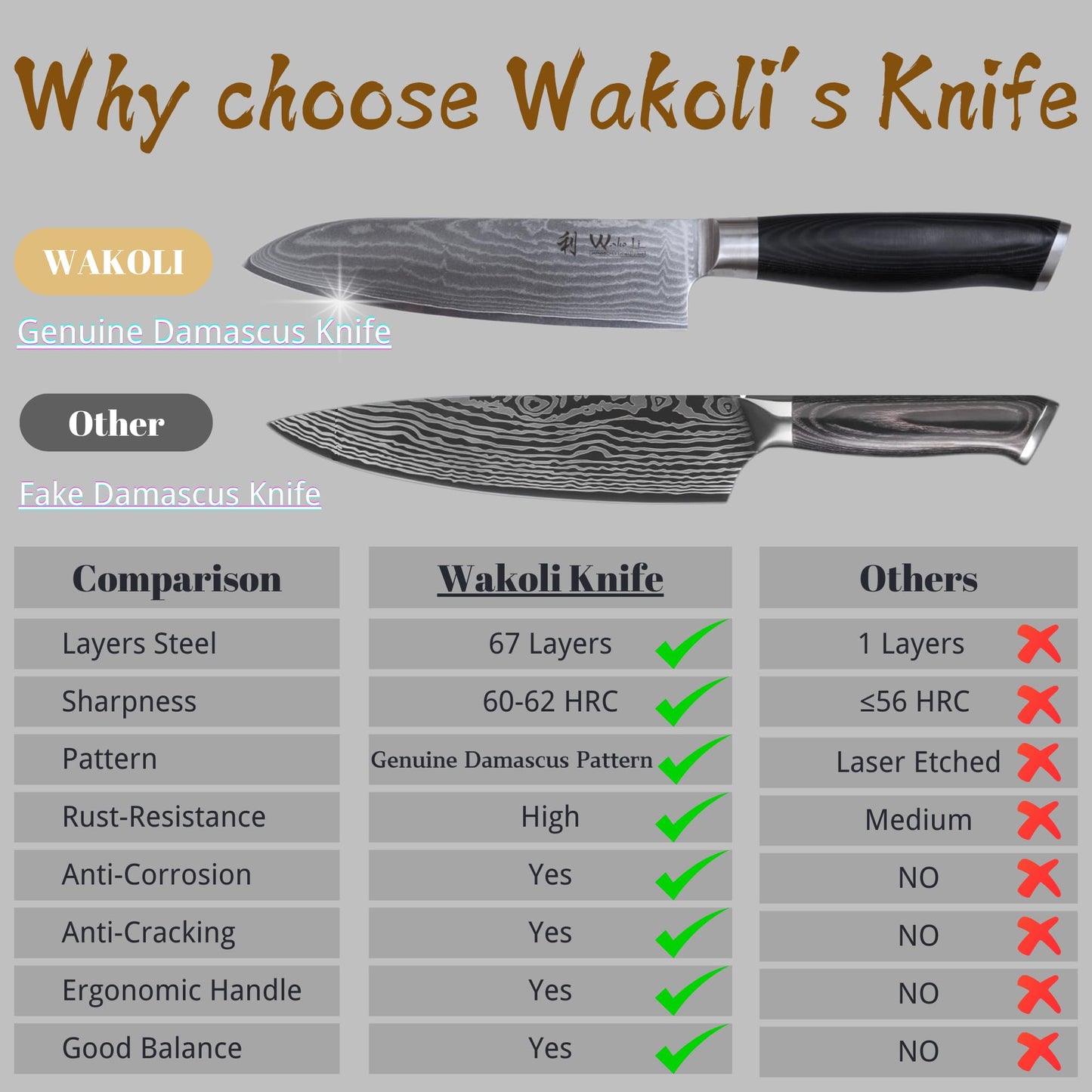 Wakoli Mikata 4-Piece Damascus Knife Set – Professional Kitchen Knife Set with VG10 Core, 67-Layer Damascus Steel and Ergonomic Micarta Handles – Premium Kitchen Knives in Gift Box