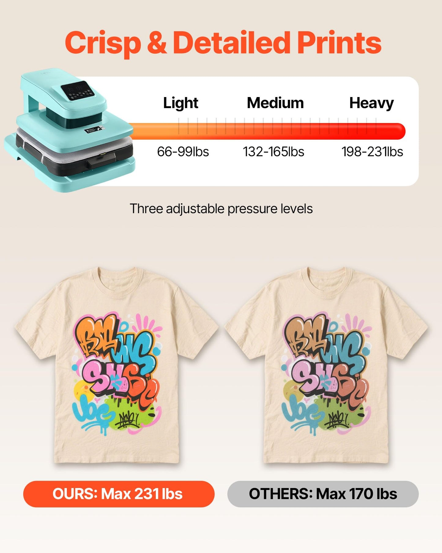 VEVOR Auto Heat Press Machine, 15 x 15 inch, T-Shirt Press Machine with Auto Release and Adjustable Pressure, Digital Display, Rapid Heating, for Sublimation, Vinyl, Heat Transfer Projects, Green
