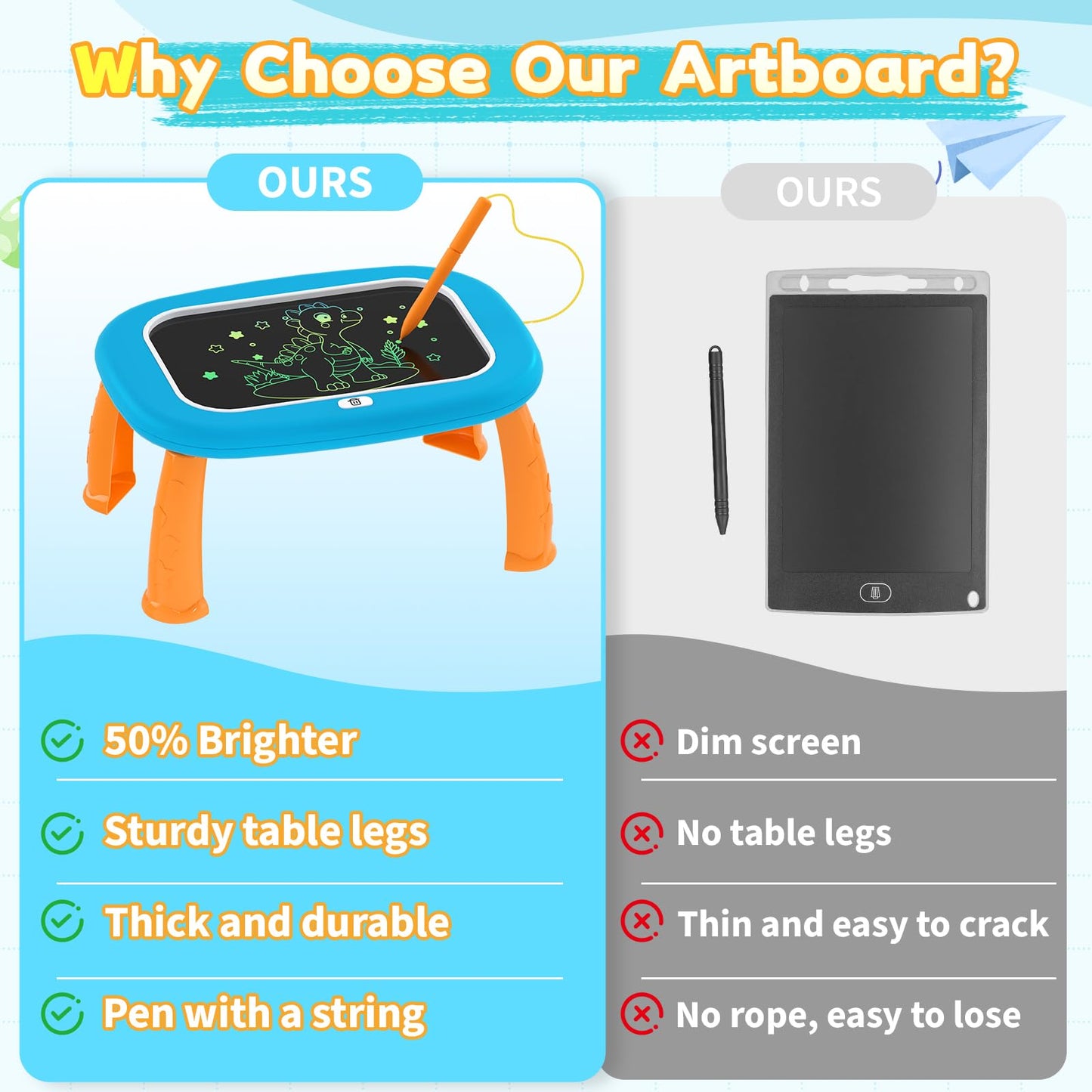 LCD Writing Tablet for Kids 1 2 3 4 5 Year Old - Toddler Drawing Tablet, Drawing Pad & Color Doodle Board Toy, Perfect Birthday & Christmas Gift Toy for 2-3 Year Old Boys and Girls(Blue)