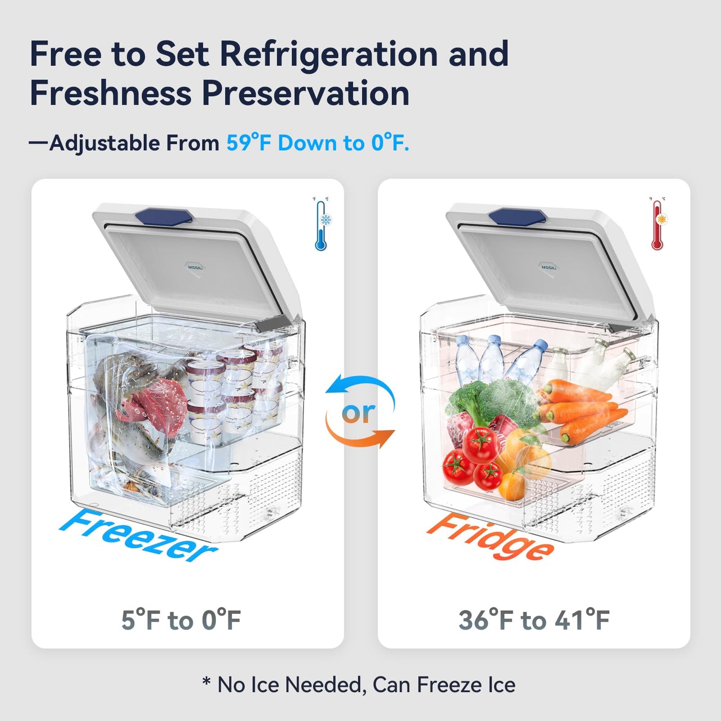 Megiu 12 Volt Refrigerator Car Fridge Portable 12V 45 Quart Freezer Compressor Cooler 12V/24V DC 110～240 V AC for Truck Van RV Camper SUV and Home Use