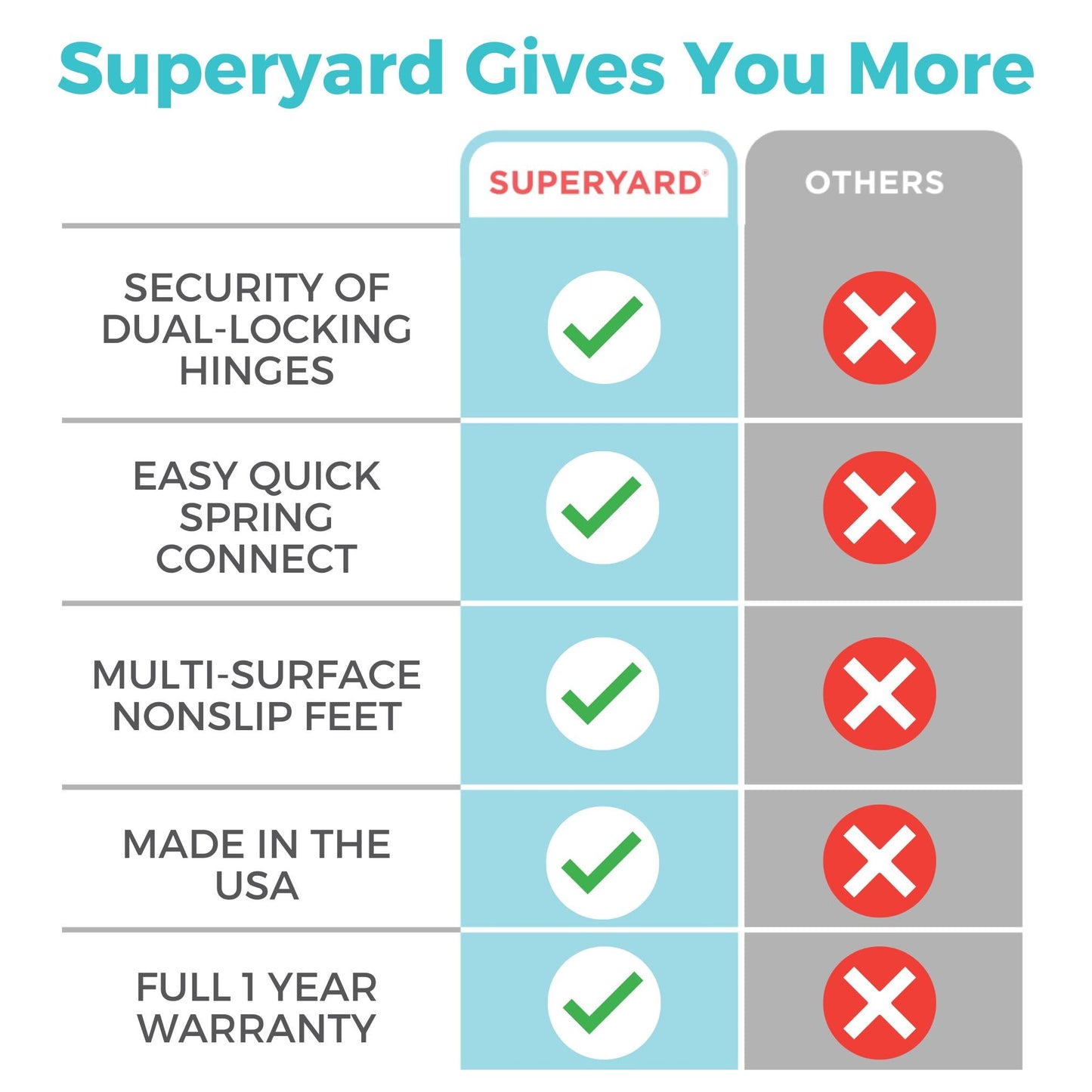 Toddleroo by North States - Superyard Baby Play Yard: Freestanding 6-Panel Baby Playpen - Indoor or Outdoor Use - Made in USA - Encloses Up to 18.5 Square Feet - 26 Inches Tall - Light Gray